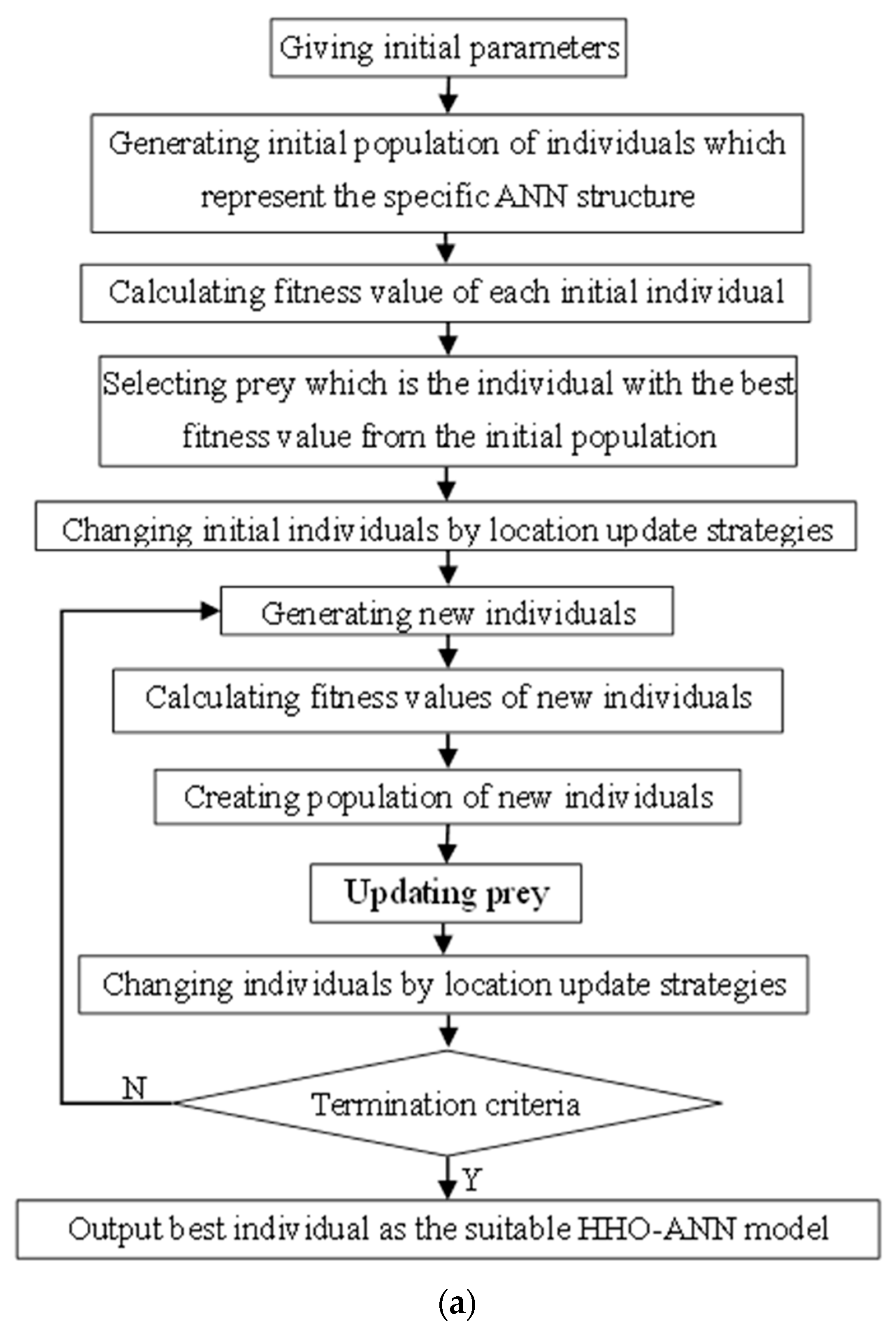 Mathematics 11 04557 g002a