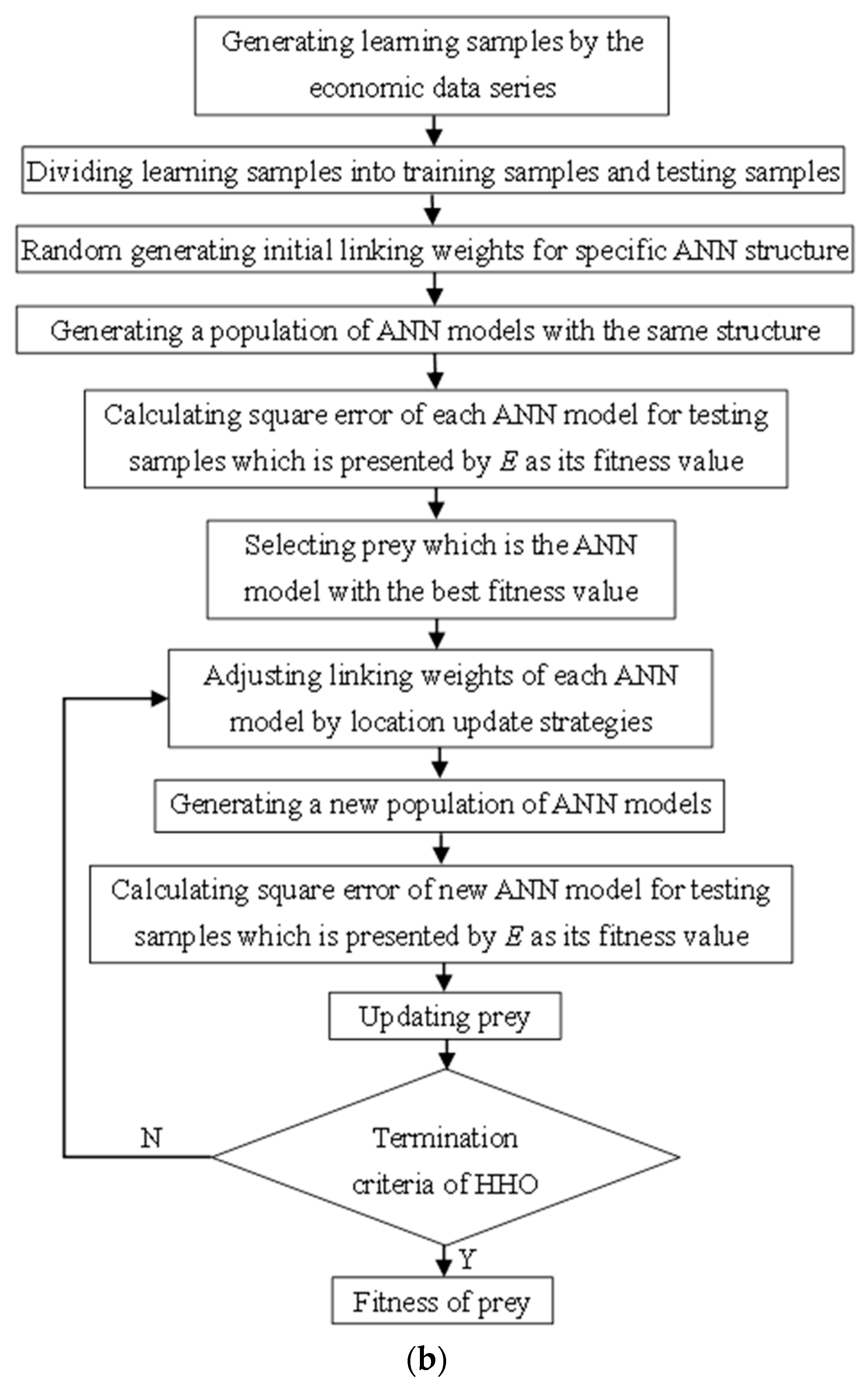 Mathematics 11 04557 g002b