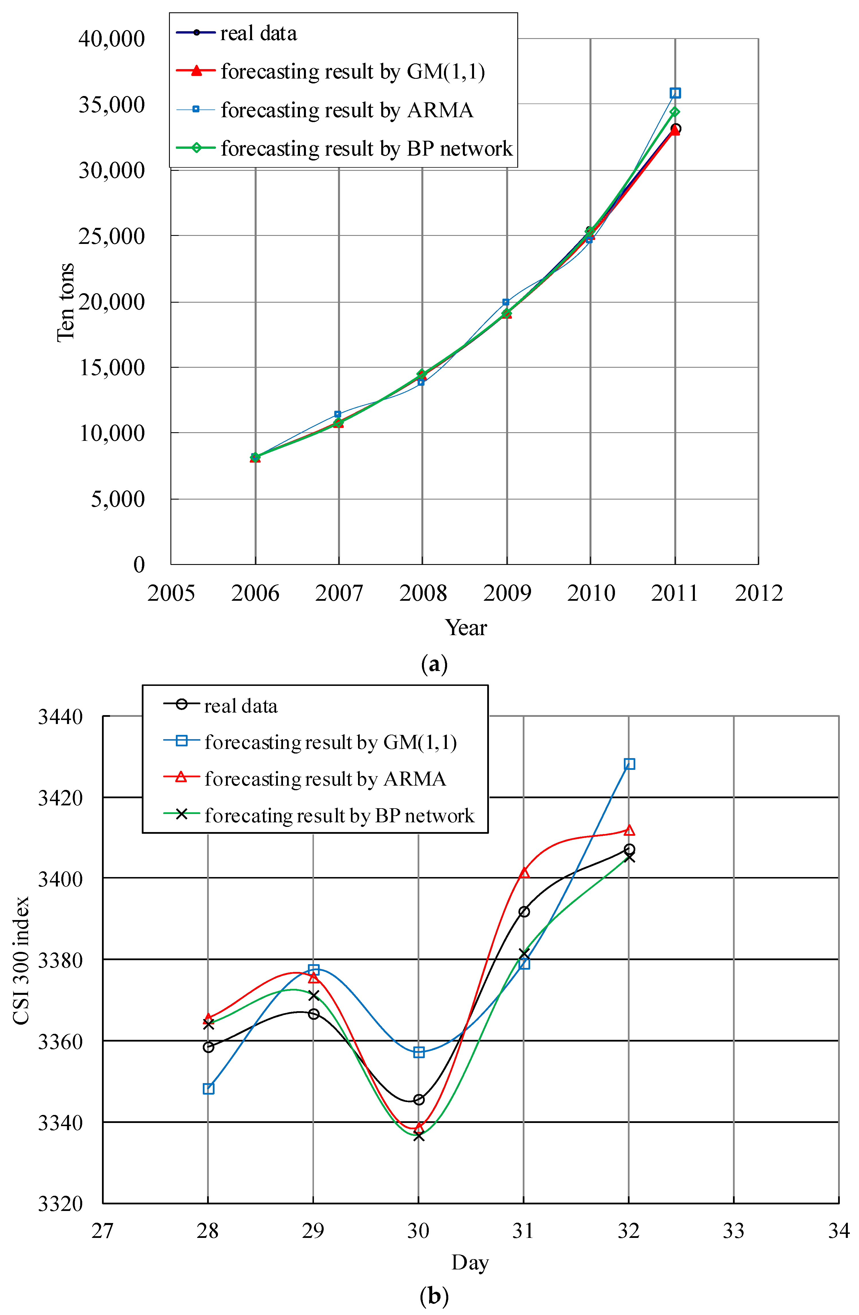 Mathematics 11 04557 g004