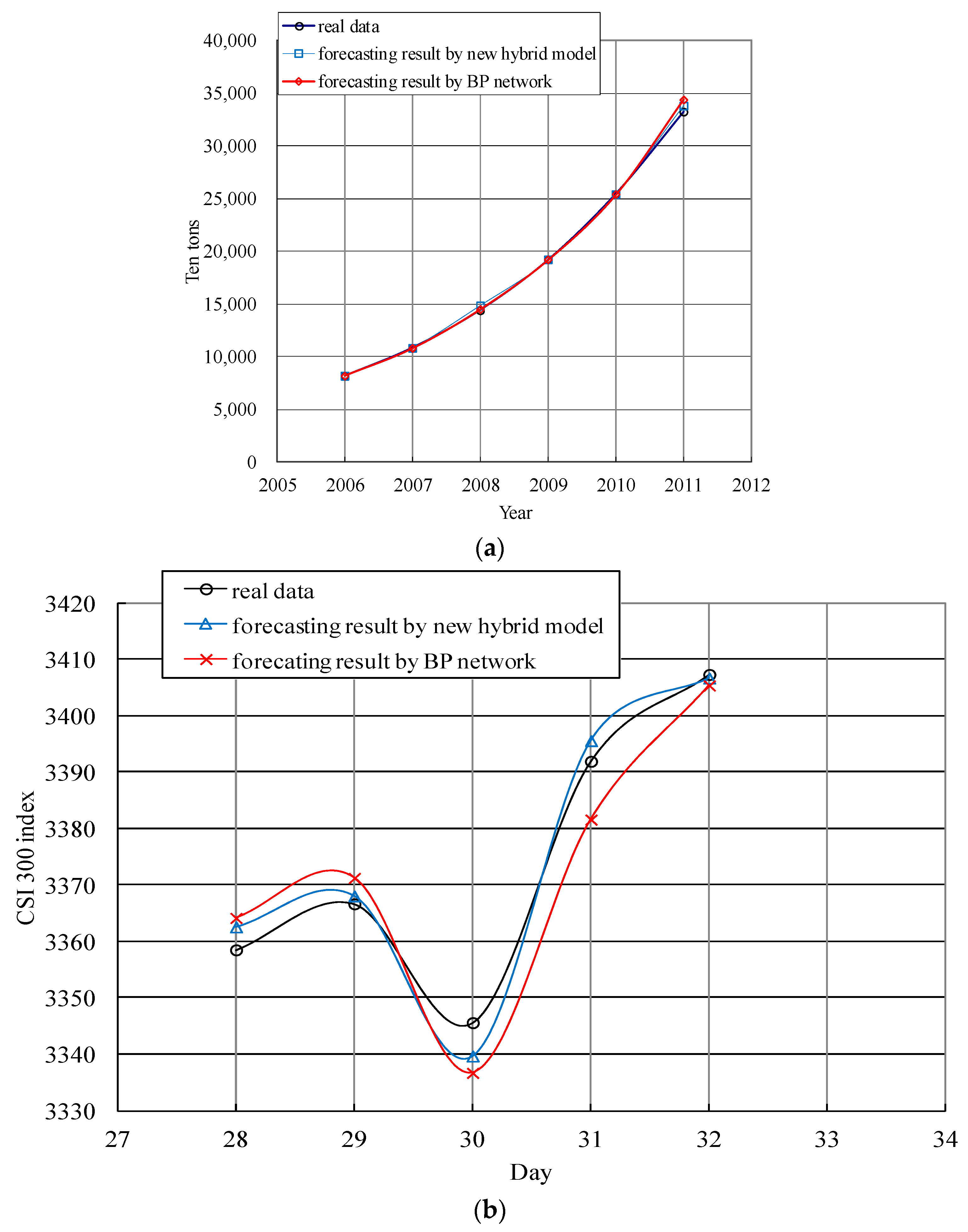 Mathematics 11 04557 g005