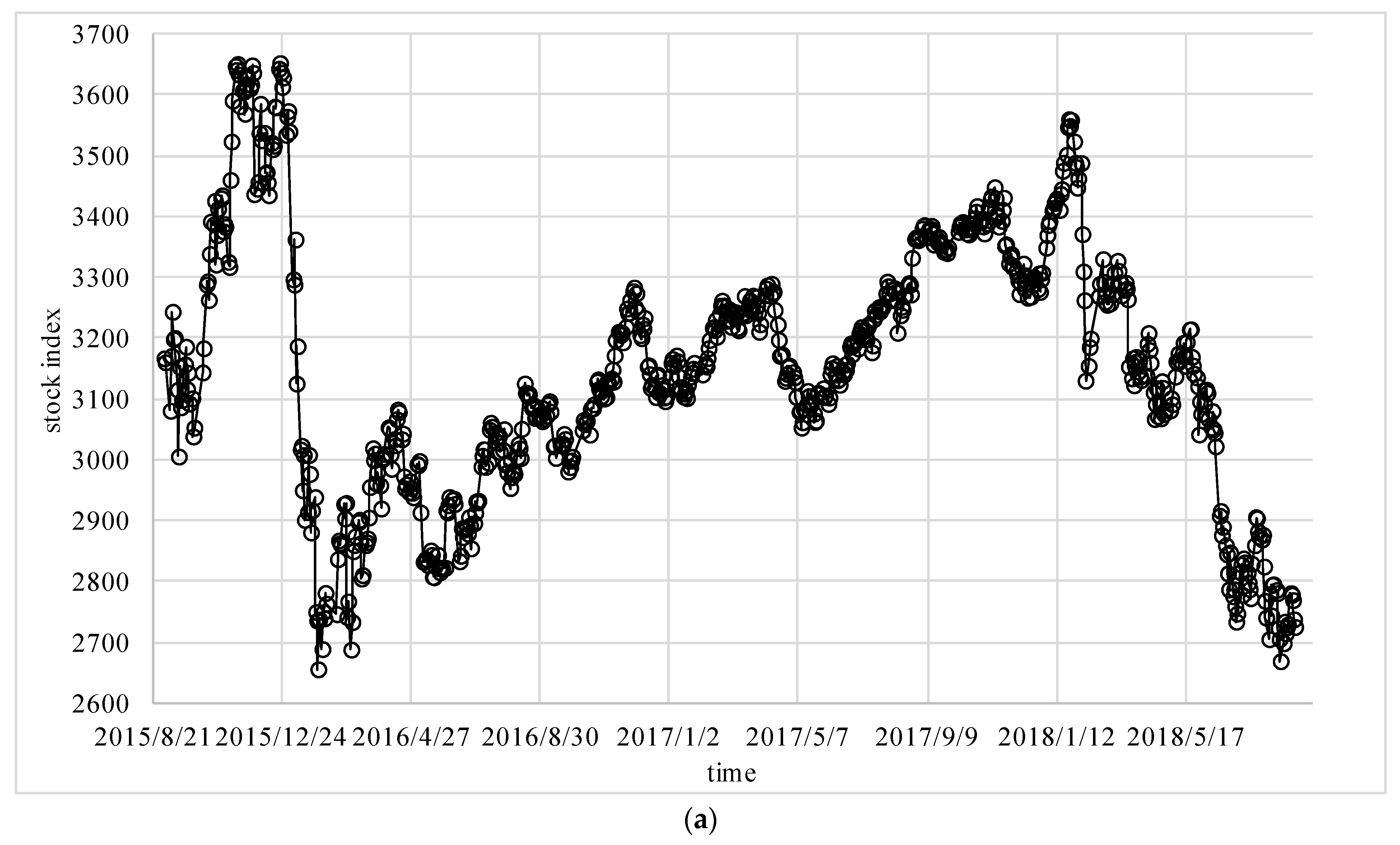 Mathematics 11 04557 g006a