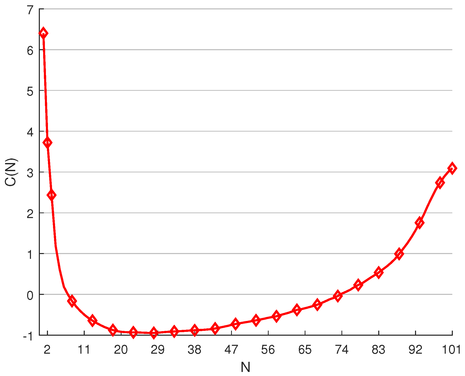 Mathematics 11 04560 g004
