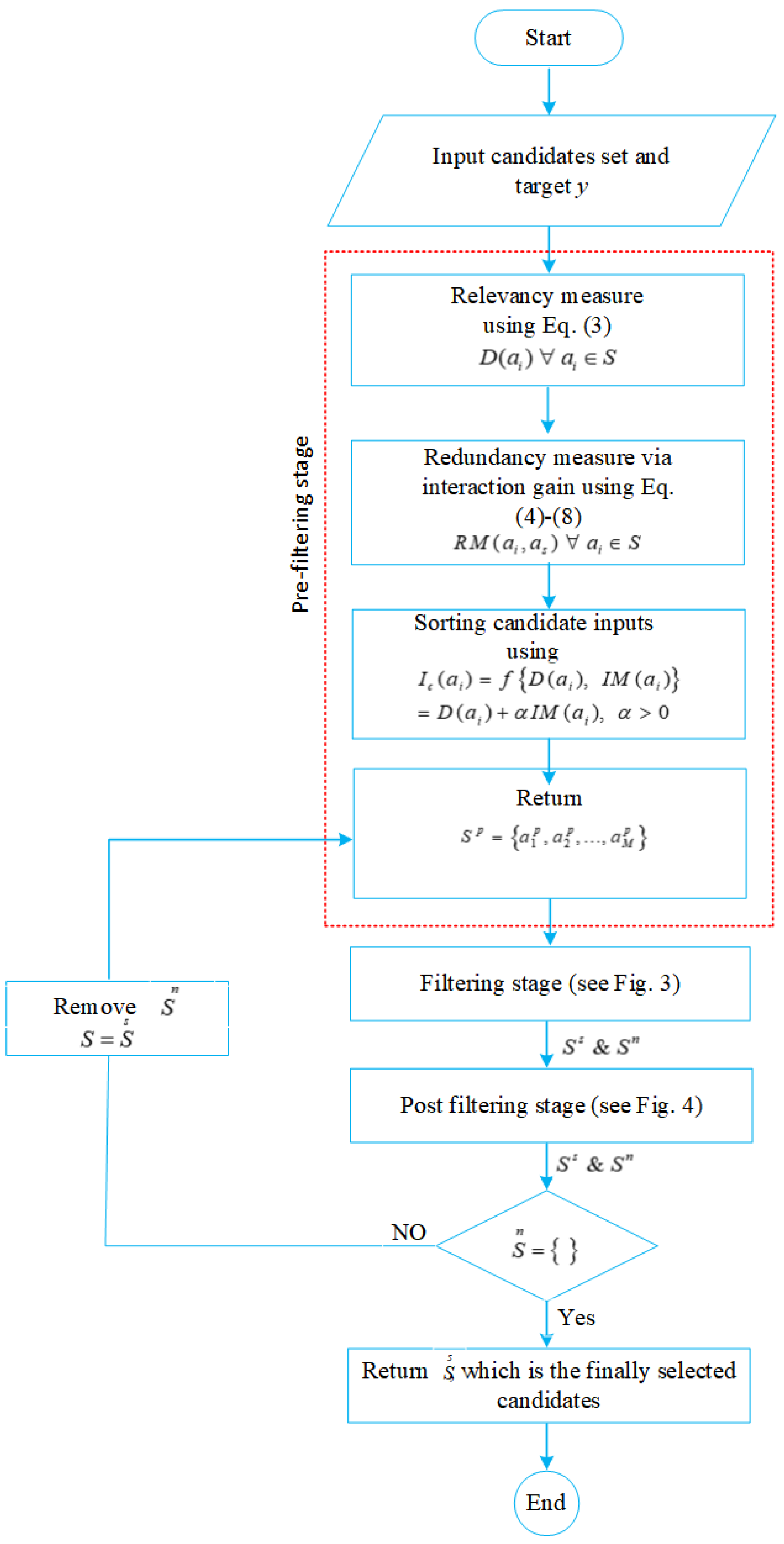 Mathematics 11 04561 g002