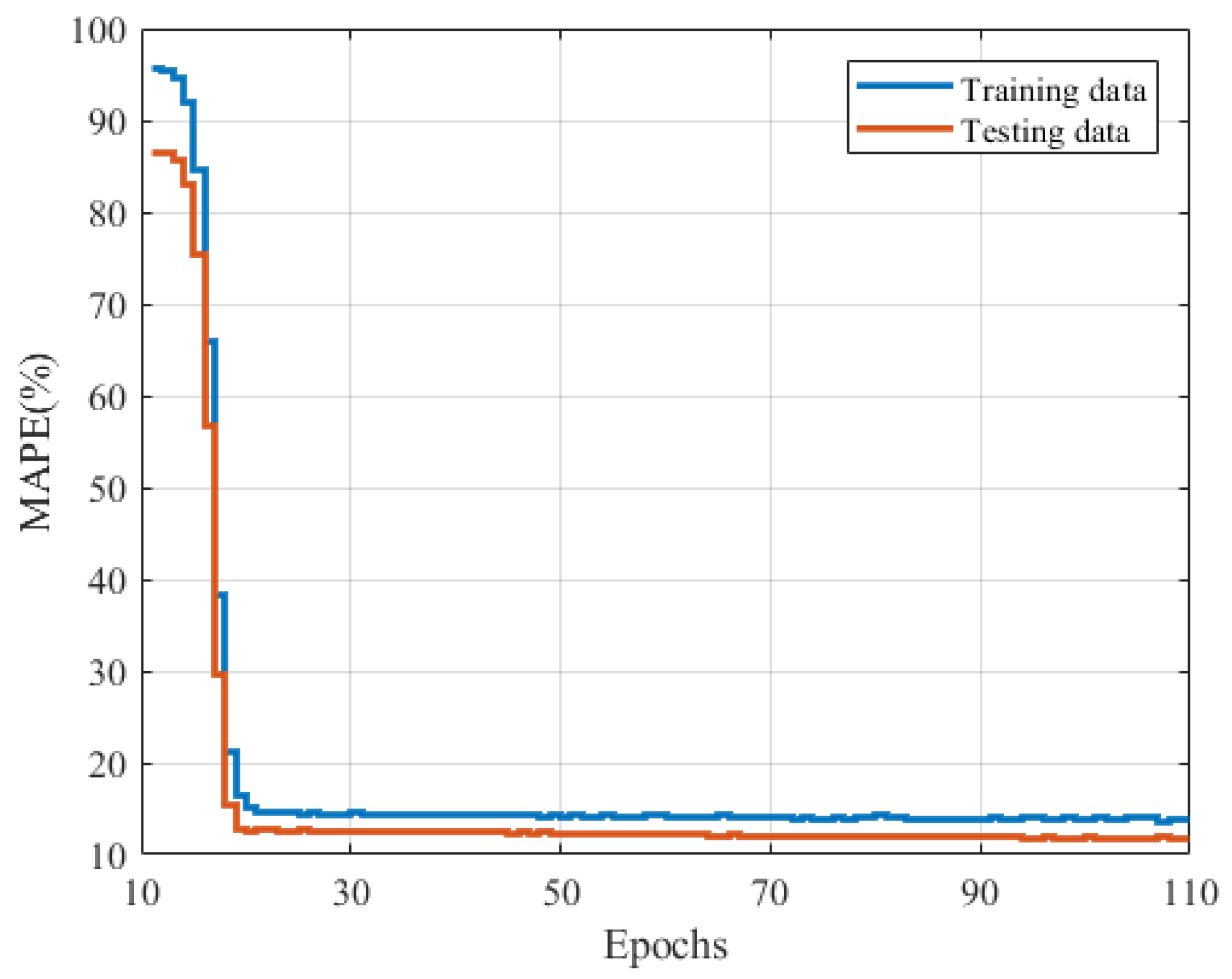 Mathematics 11 04561 g007