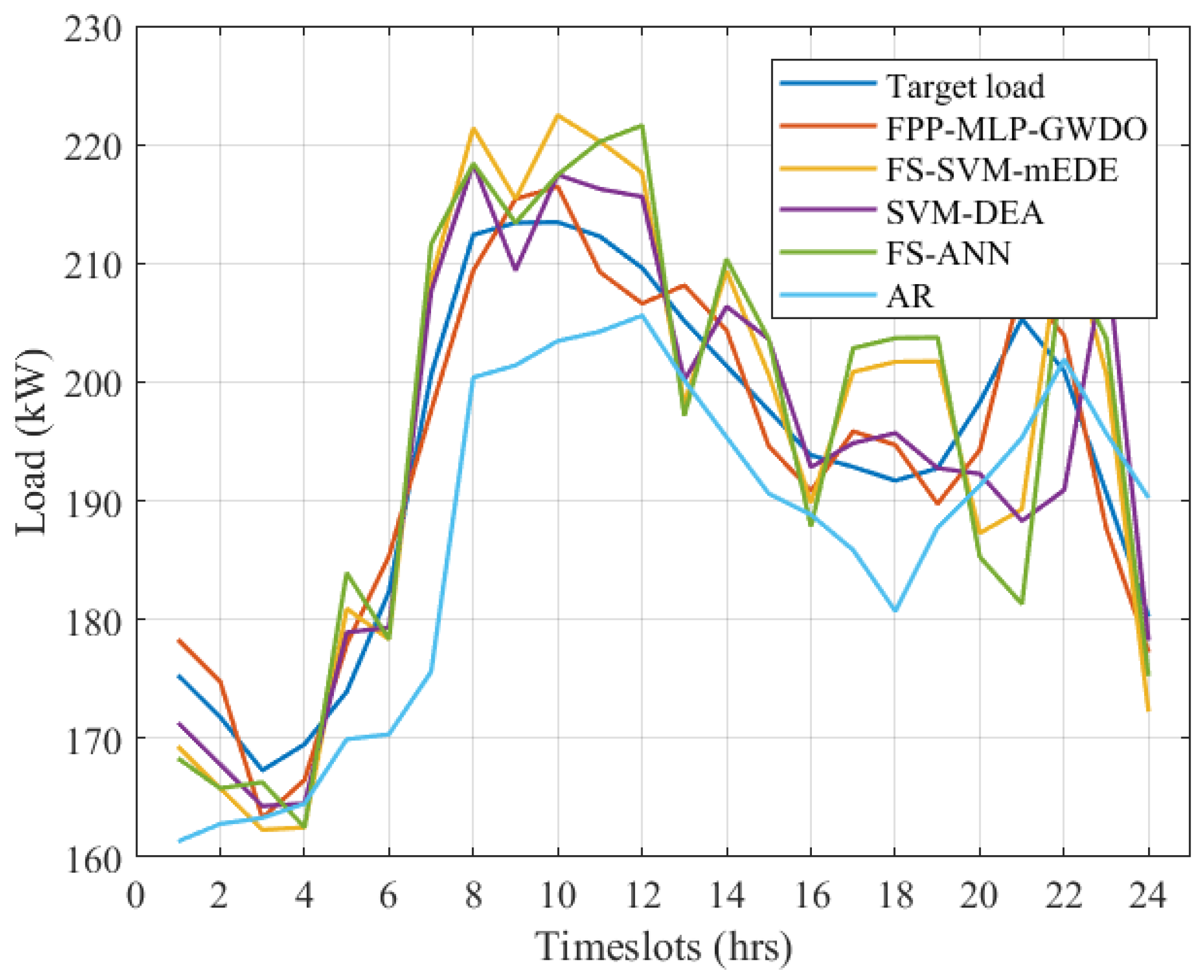 Mathematics 11 04561 g008