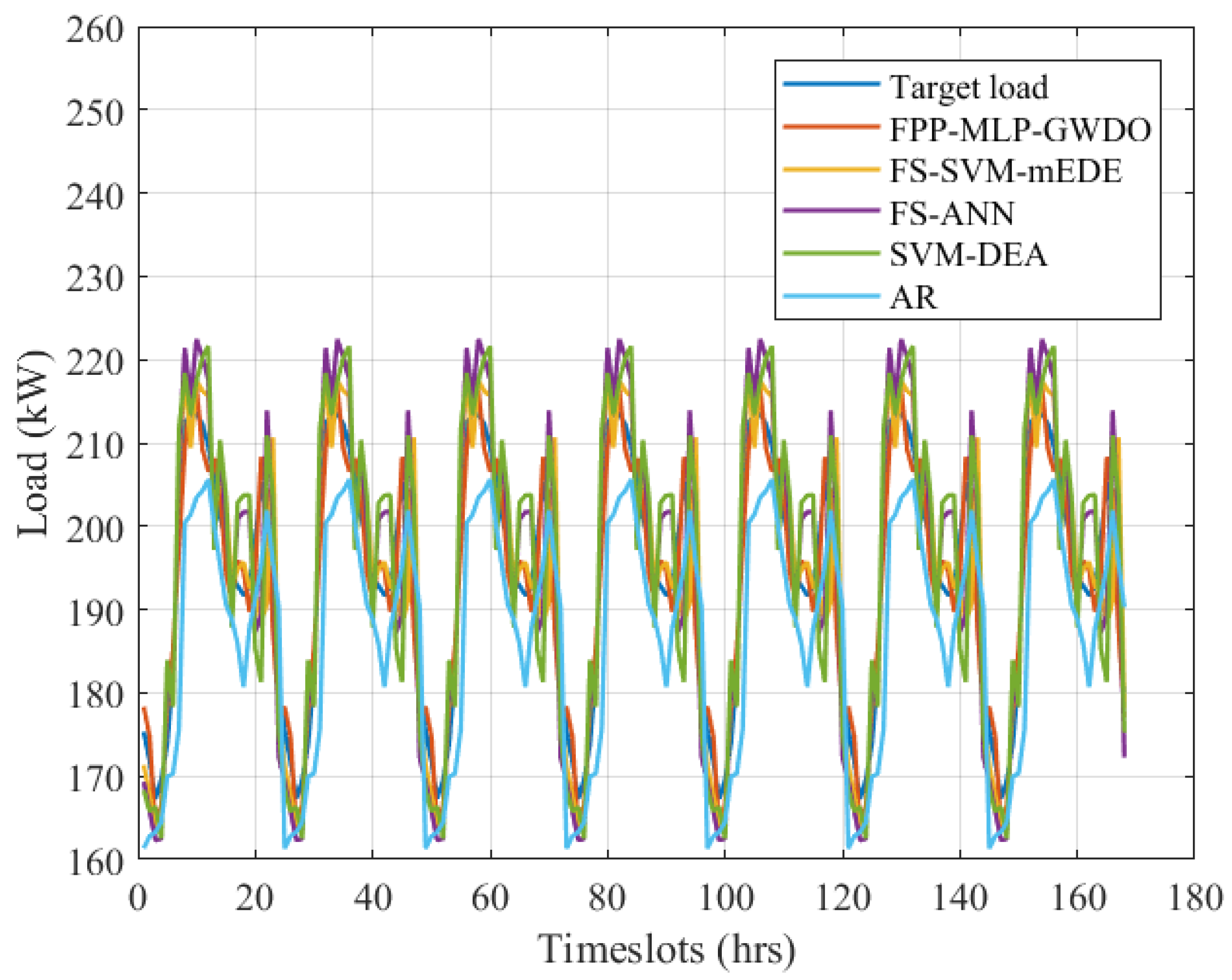 Mathematics 11 04561 g009