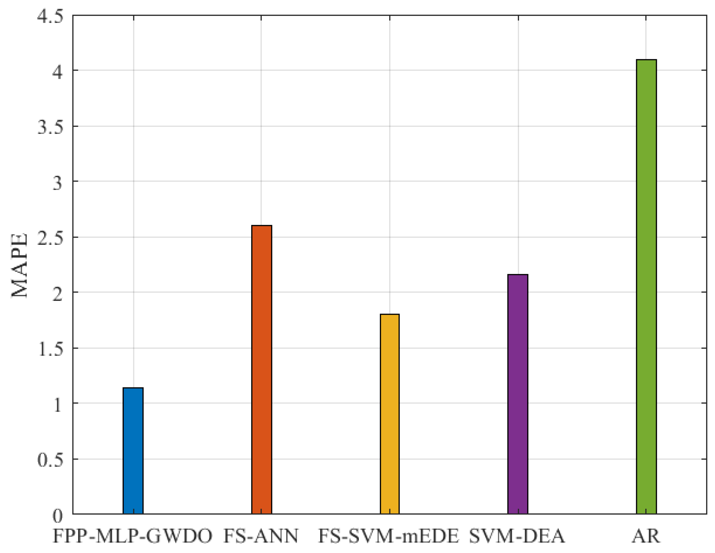 Mathematics 11 04561 g011