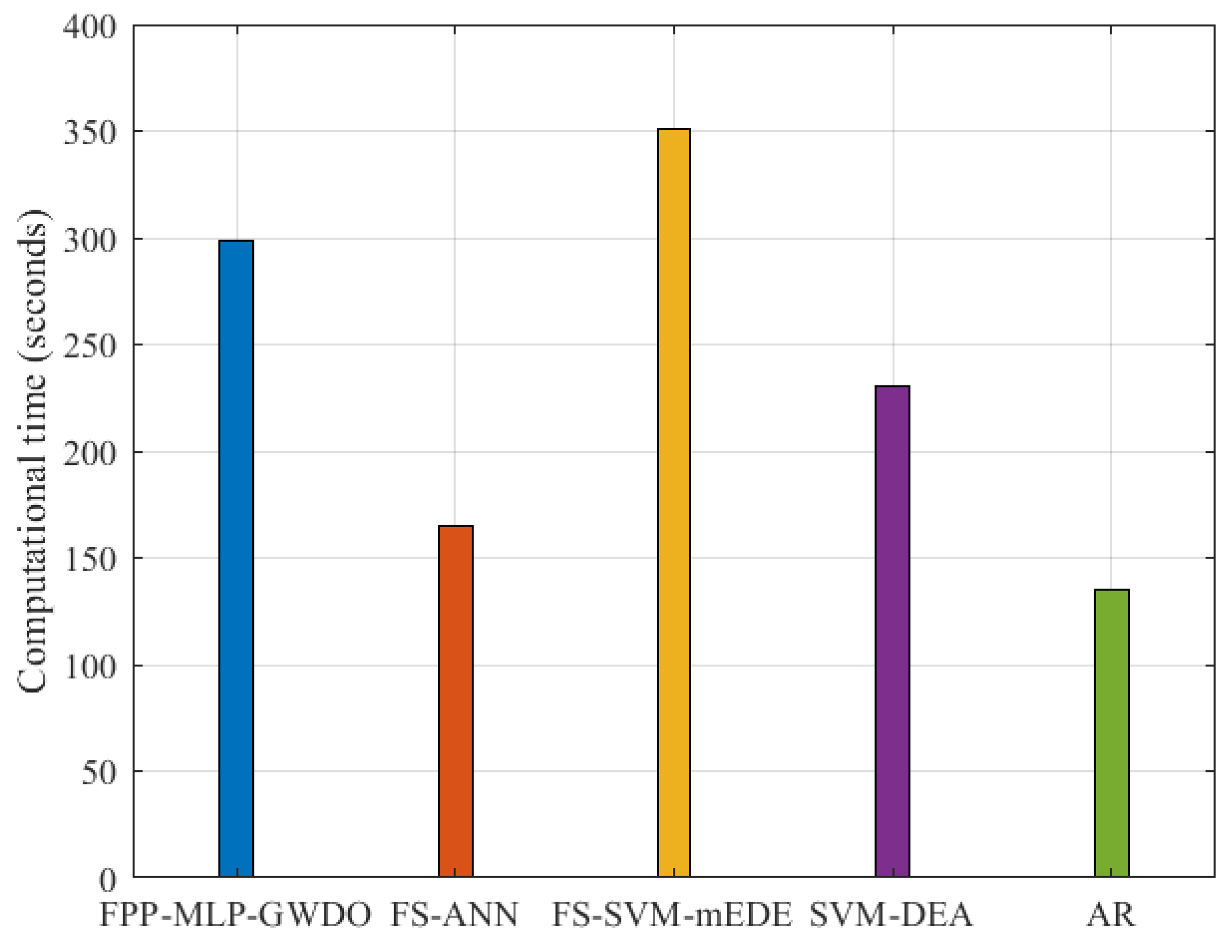 Mathematics 11 04561 g012