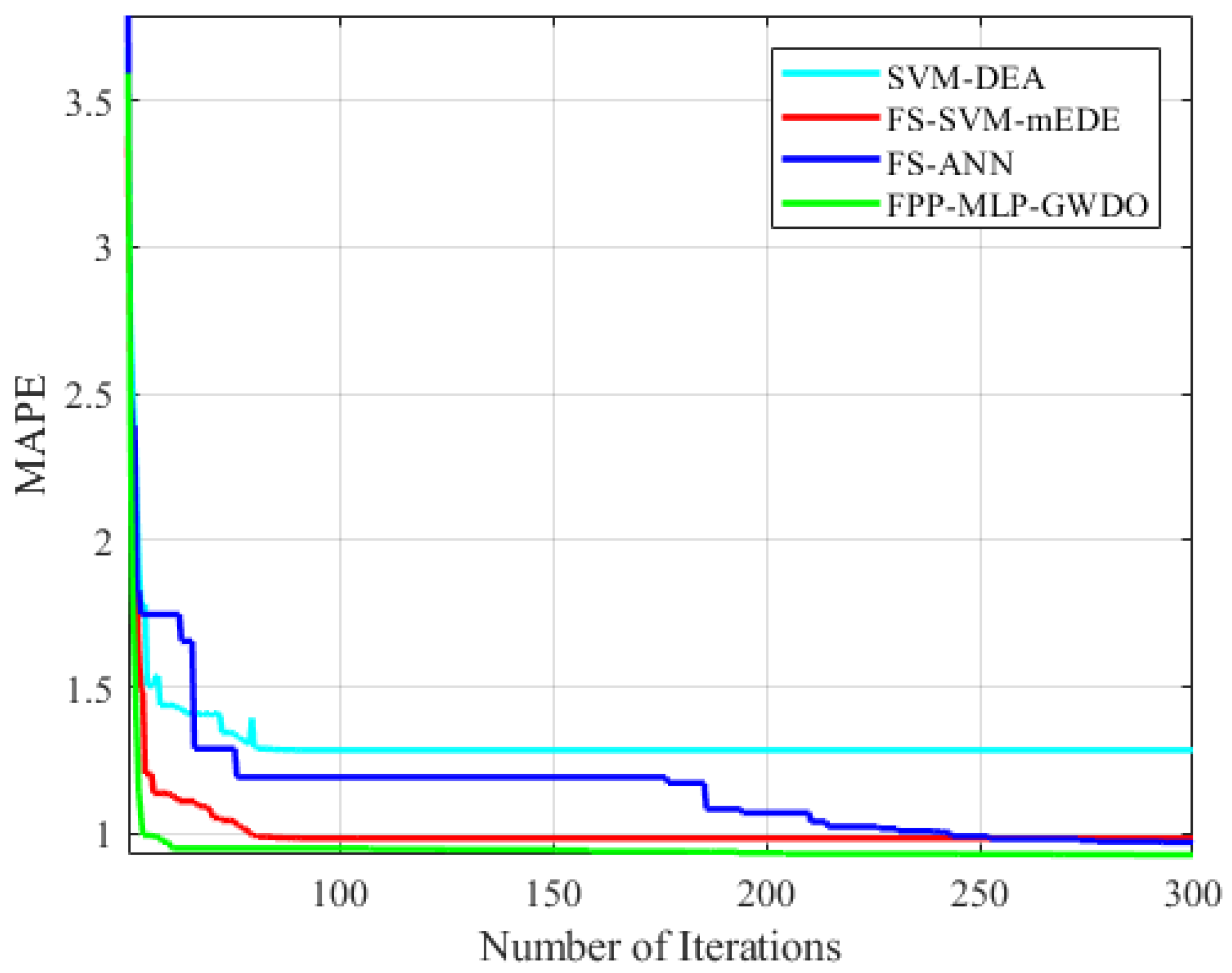 Mathematics 11 04561 g013