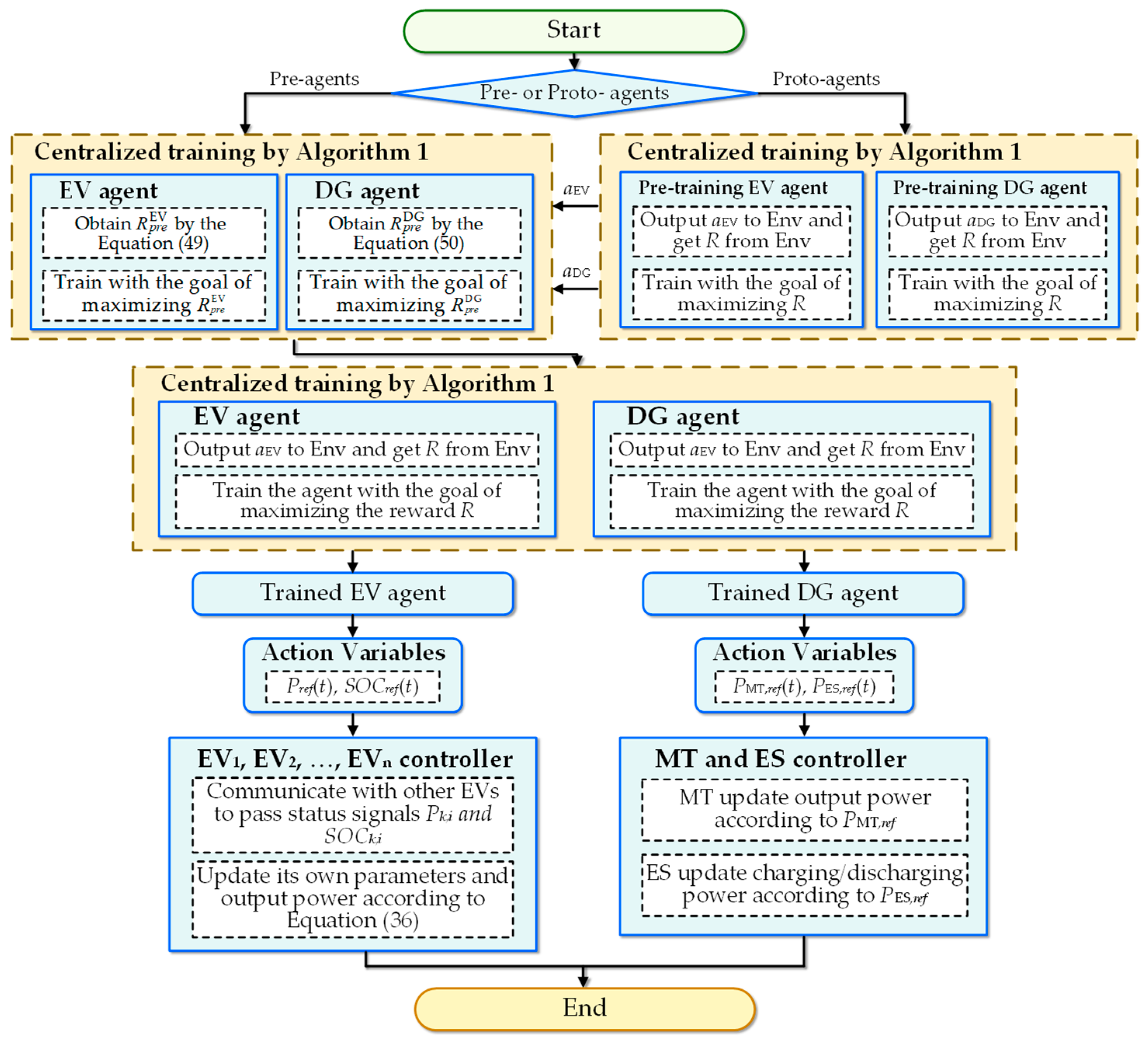 Mathematics 11 04563 g005