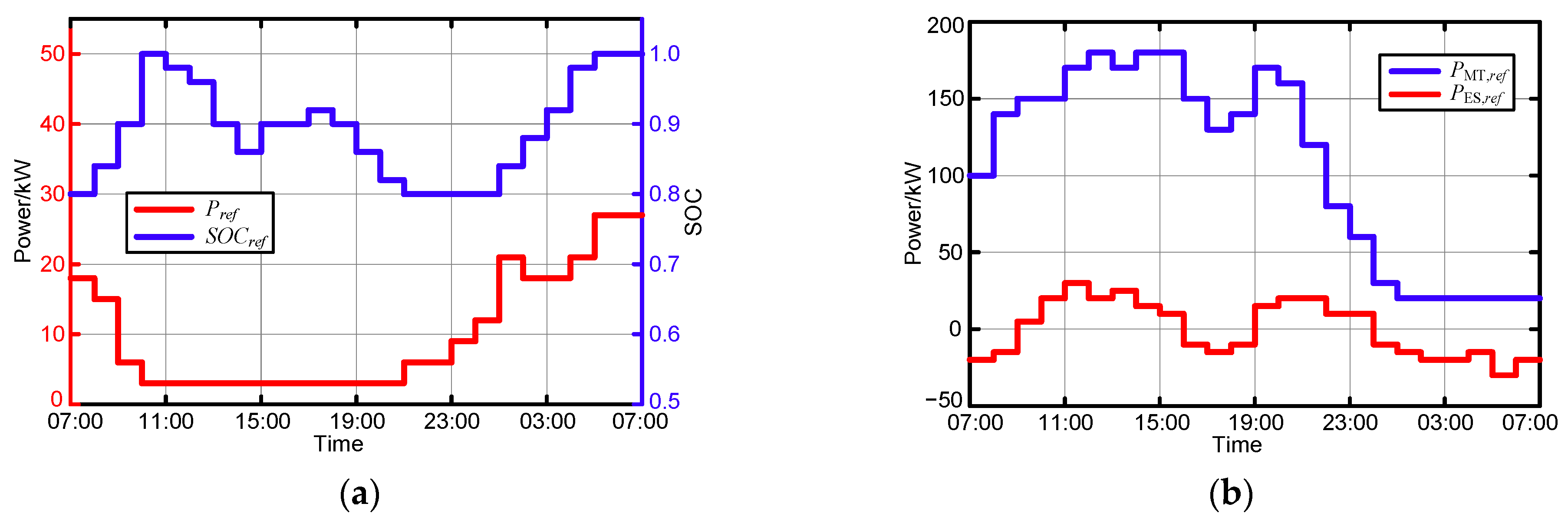 Mathematics 11 04563 g010