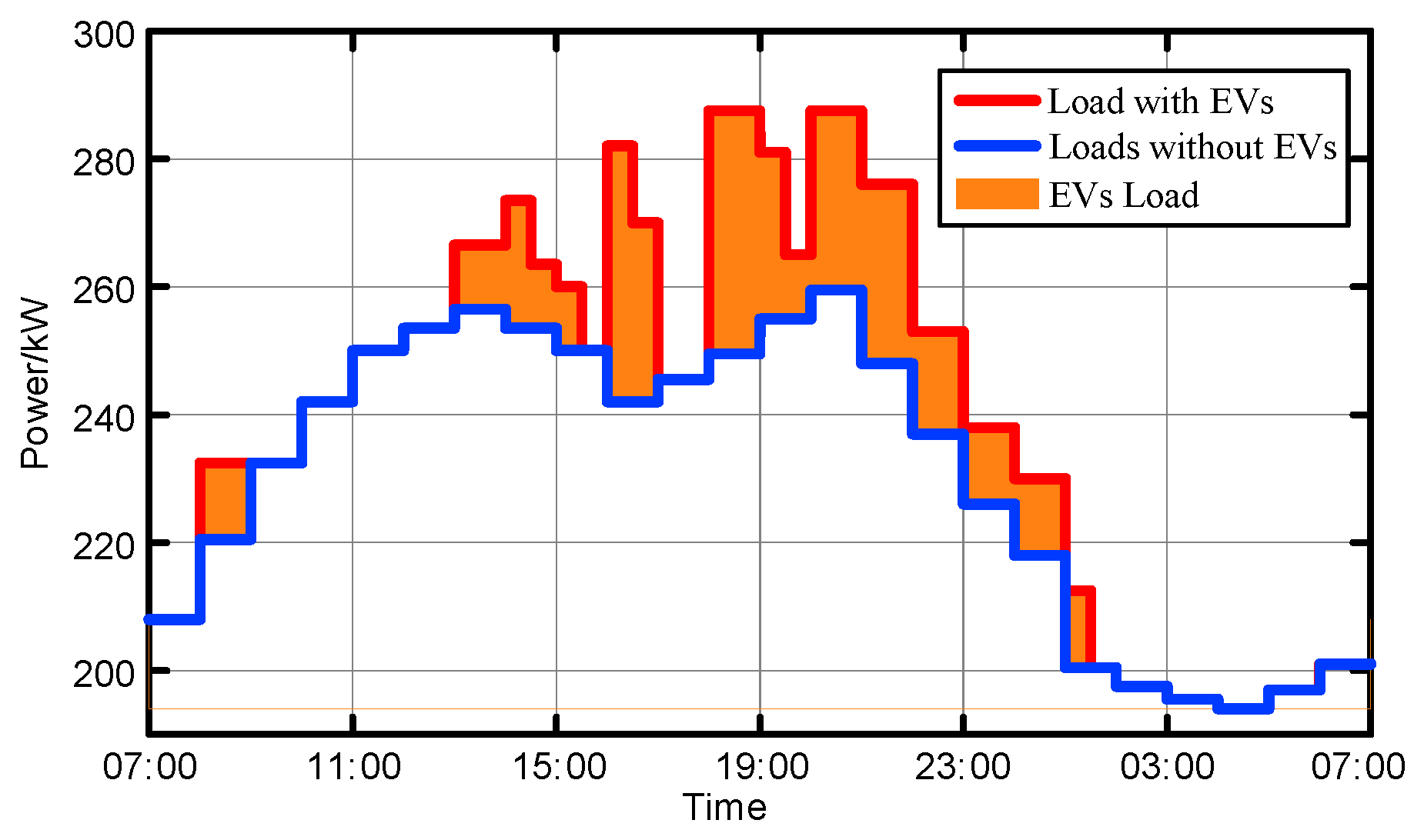 Mathematics 11 04563 g012