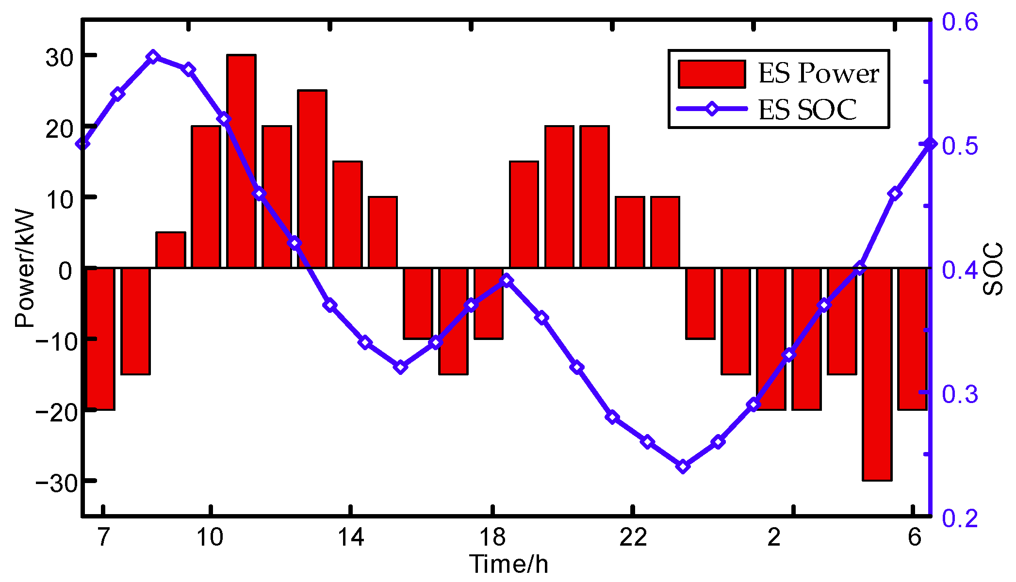 Mathematics 11 04563 g018