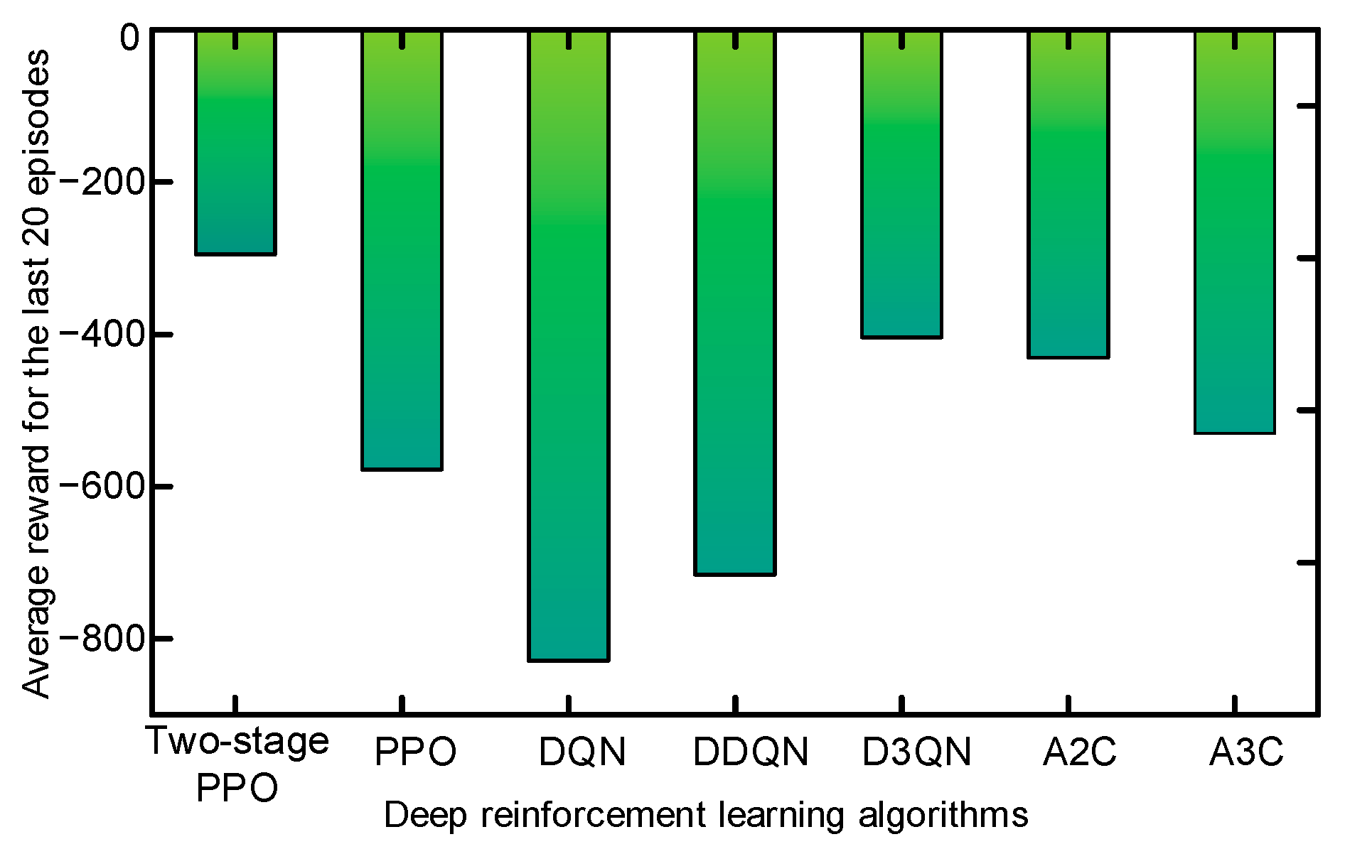 Mathematics 11 04563 g021