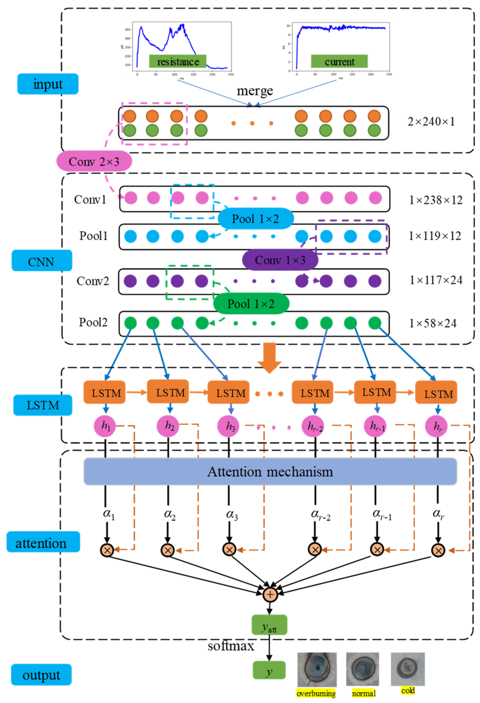 Mathematics 11 04570 g003