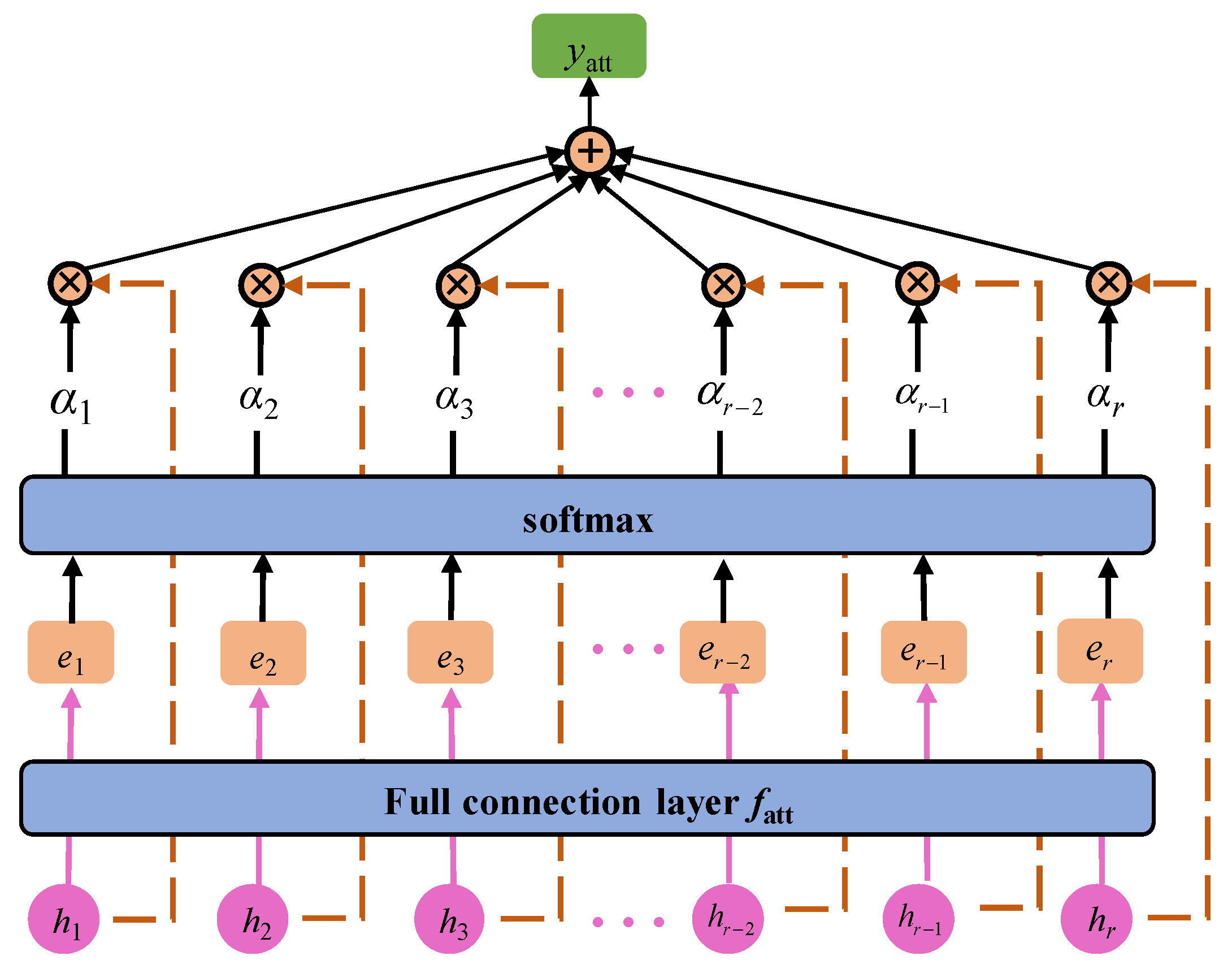 Mathematics 11 04570 g004