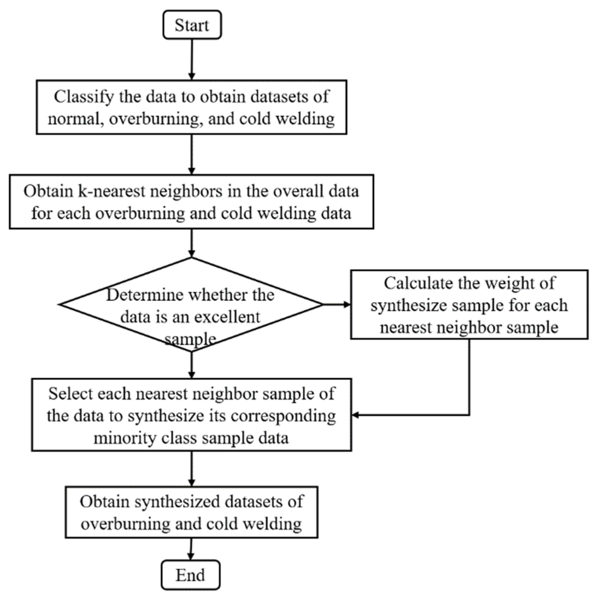 Mathematics 11 04570 g008