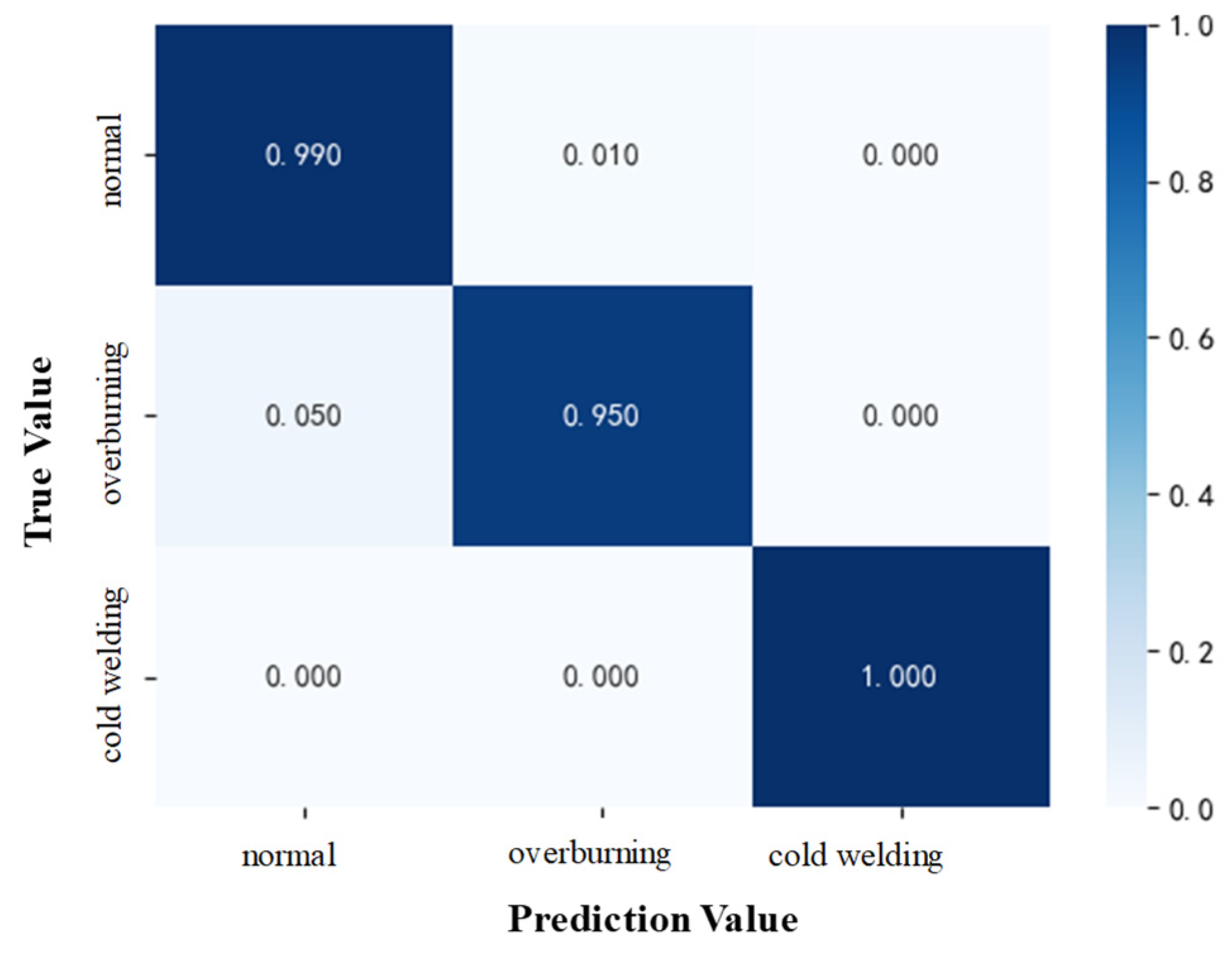 Mathematics 11 04570 g011