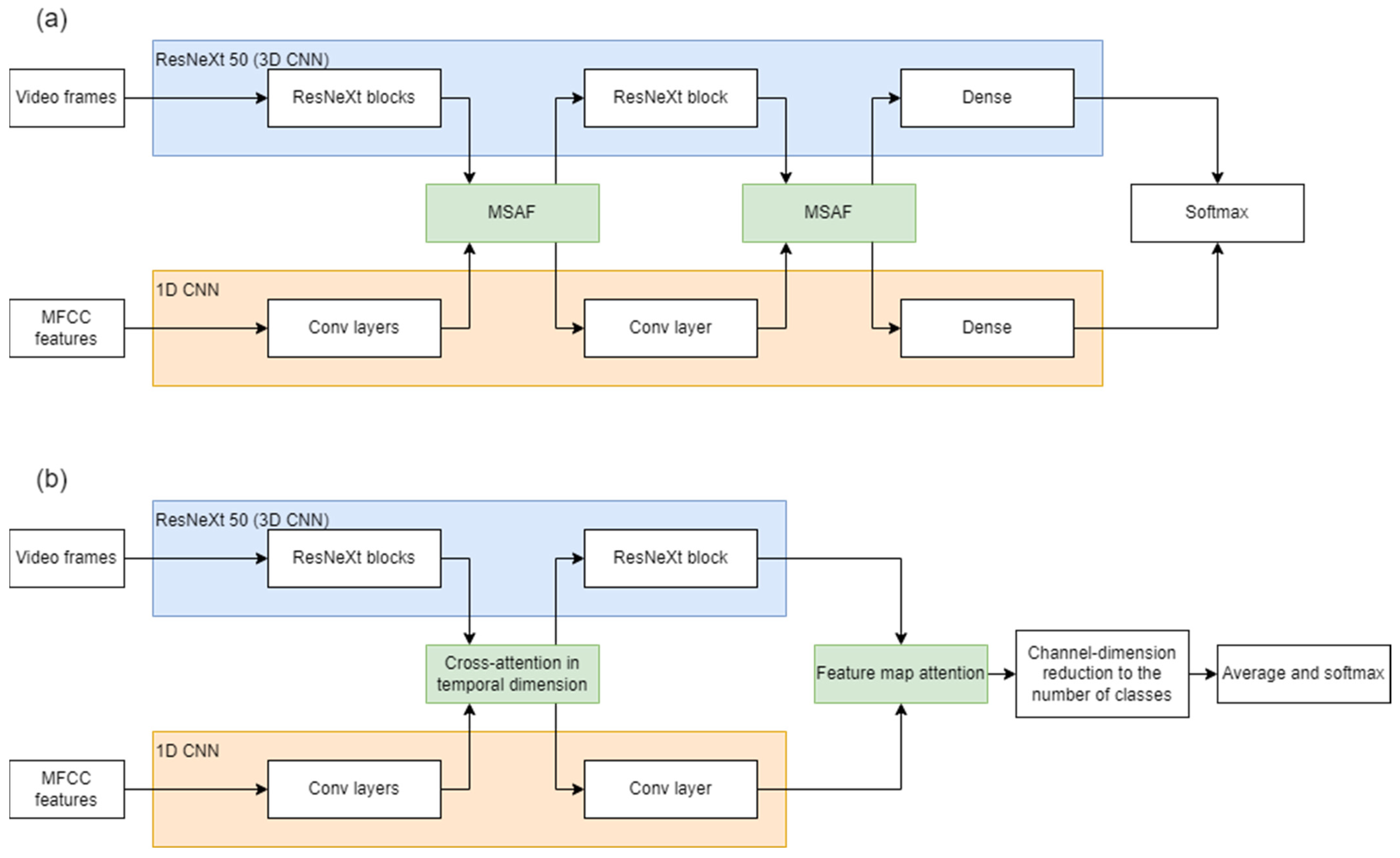 Mathematics 11 04573 g001