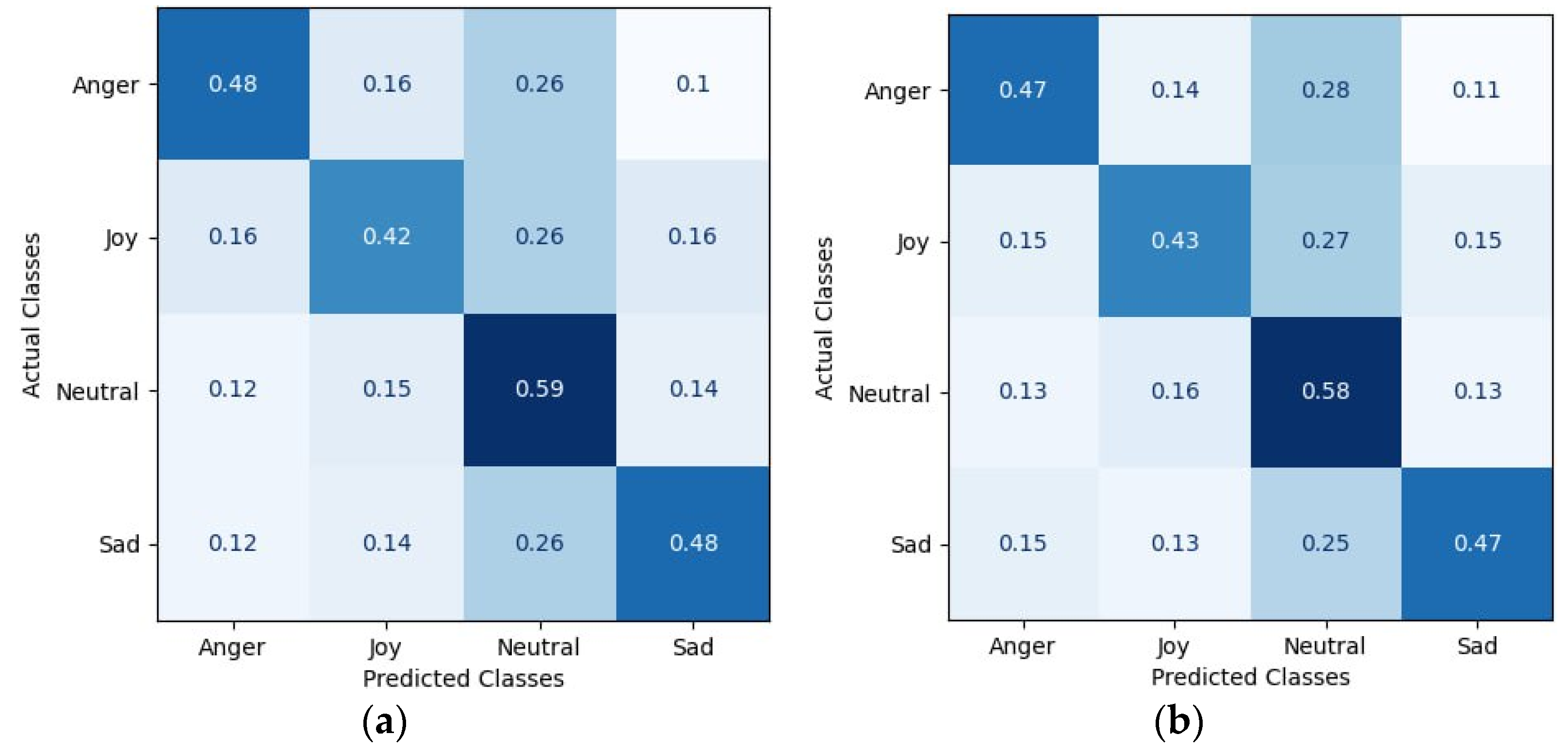 Mathematics 11 04573 g003