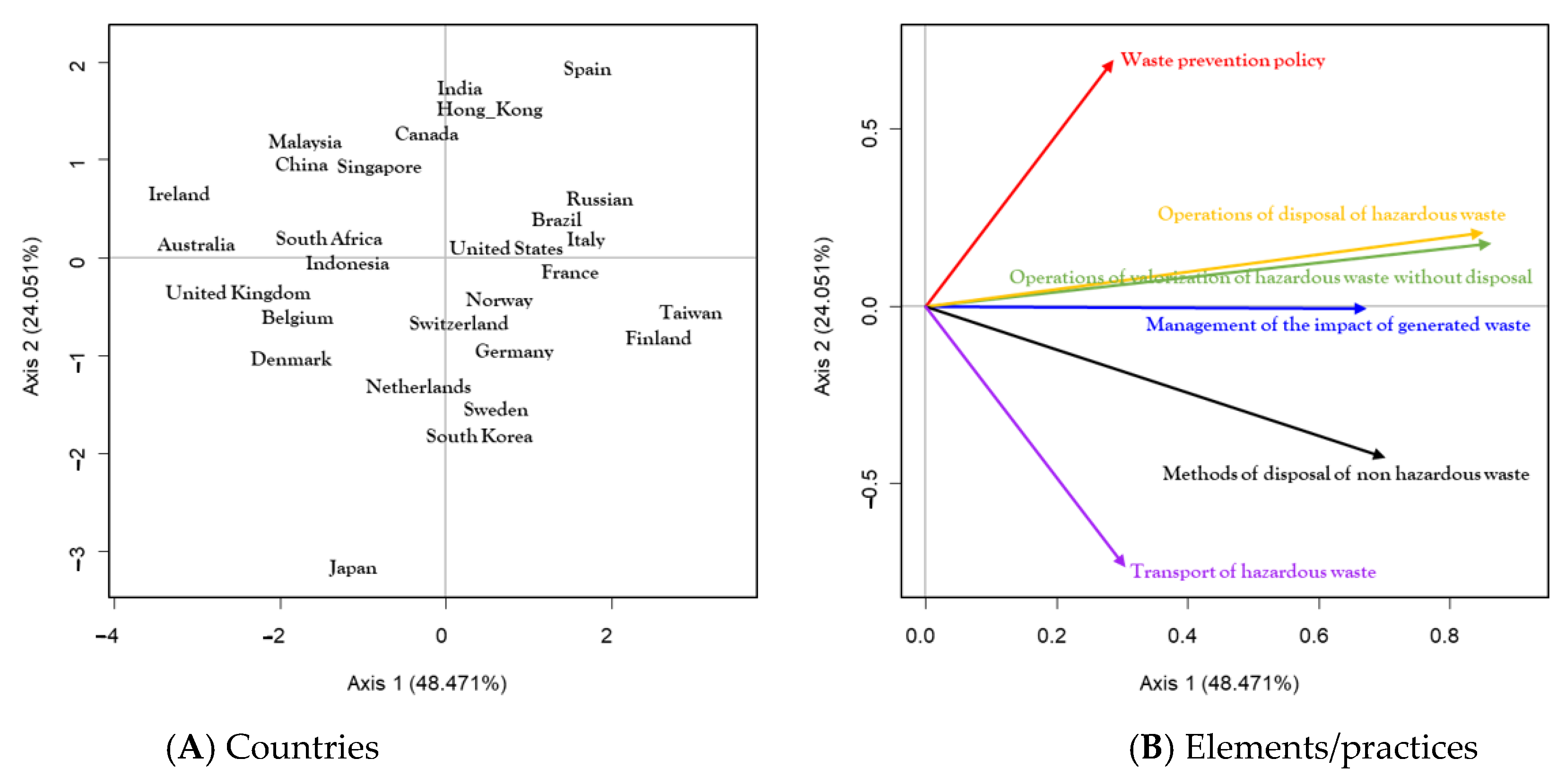 Mathematics 11 04574 g006