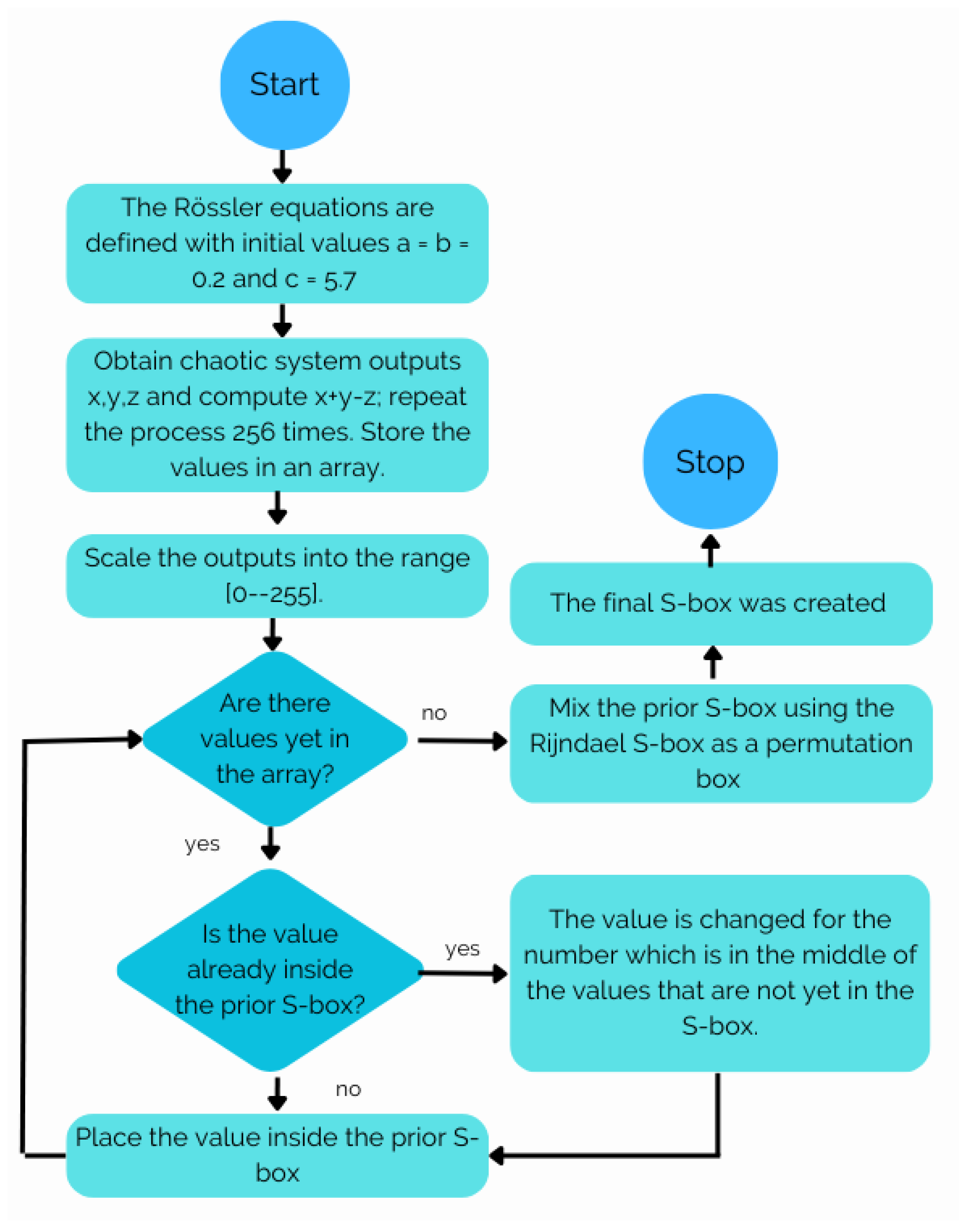 Mathematics 11 04575 g002