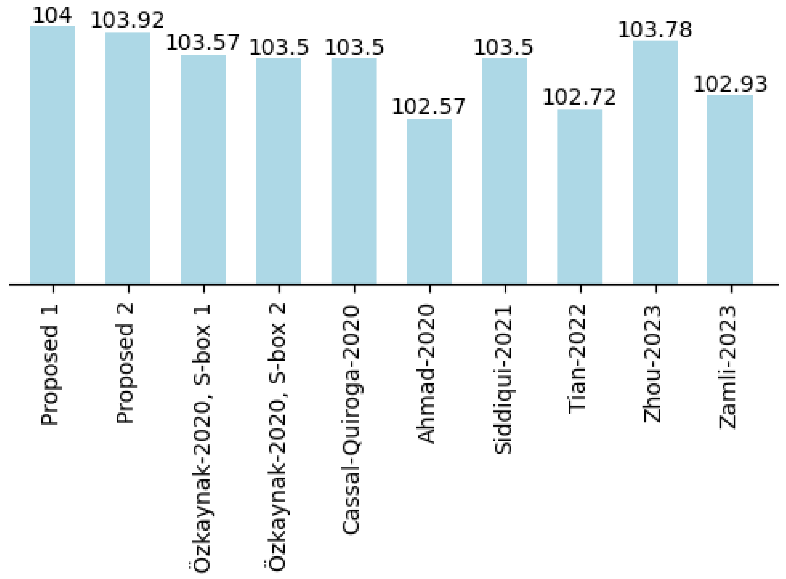 Mathematics 11 04575 g004