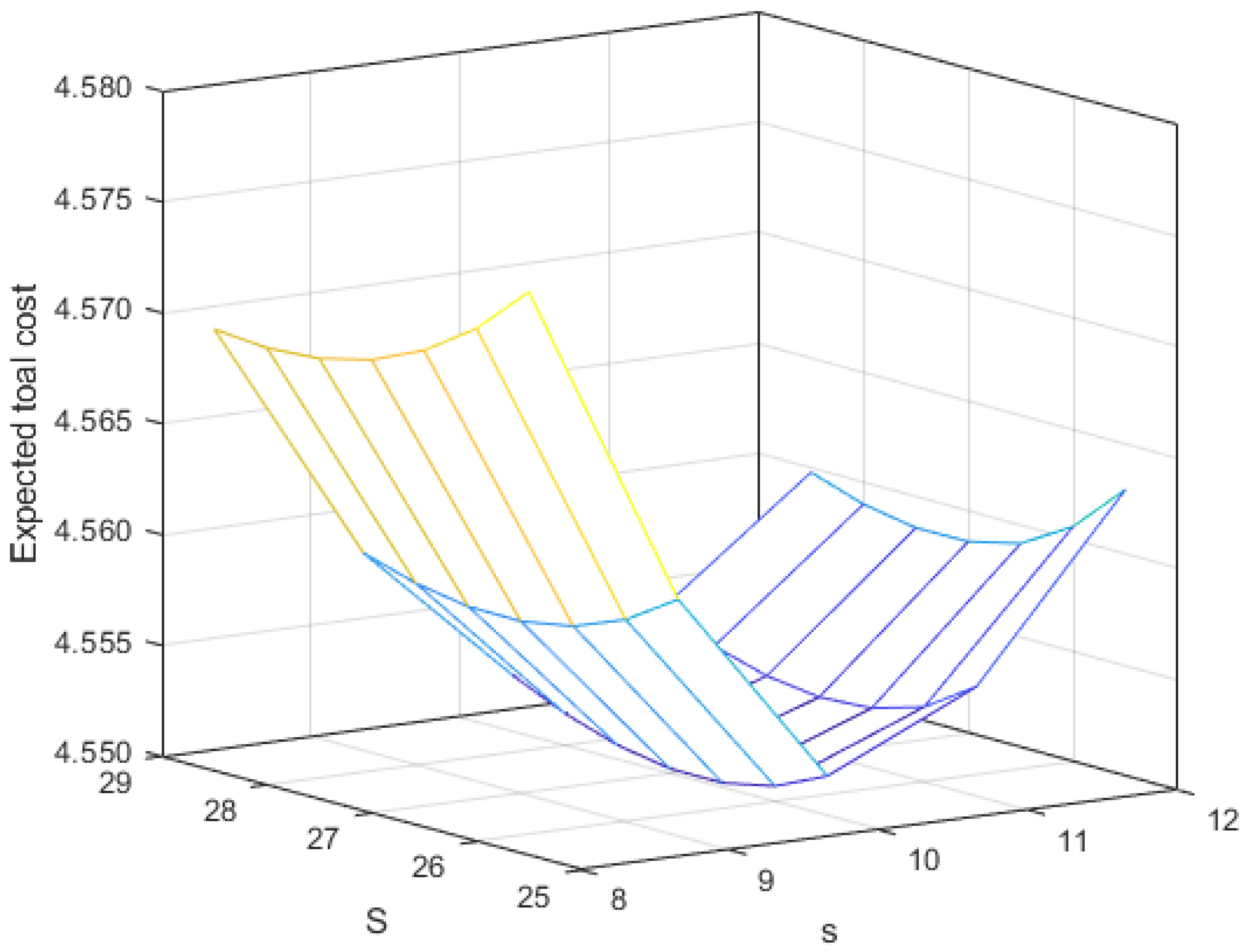 Mathematics 11 04581 g002