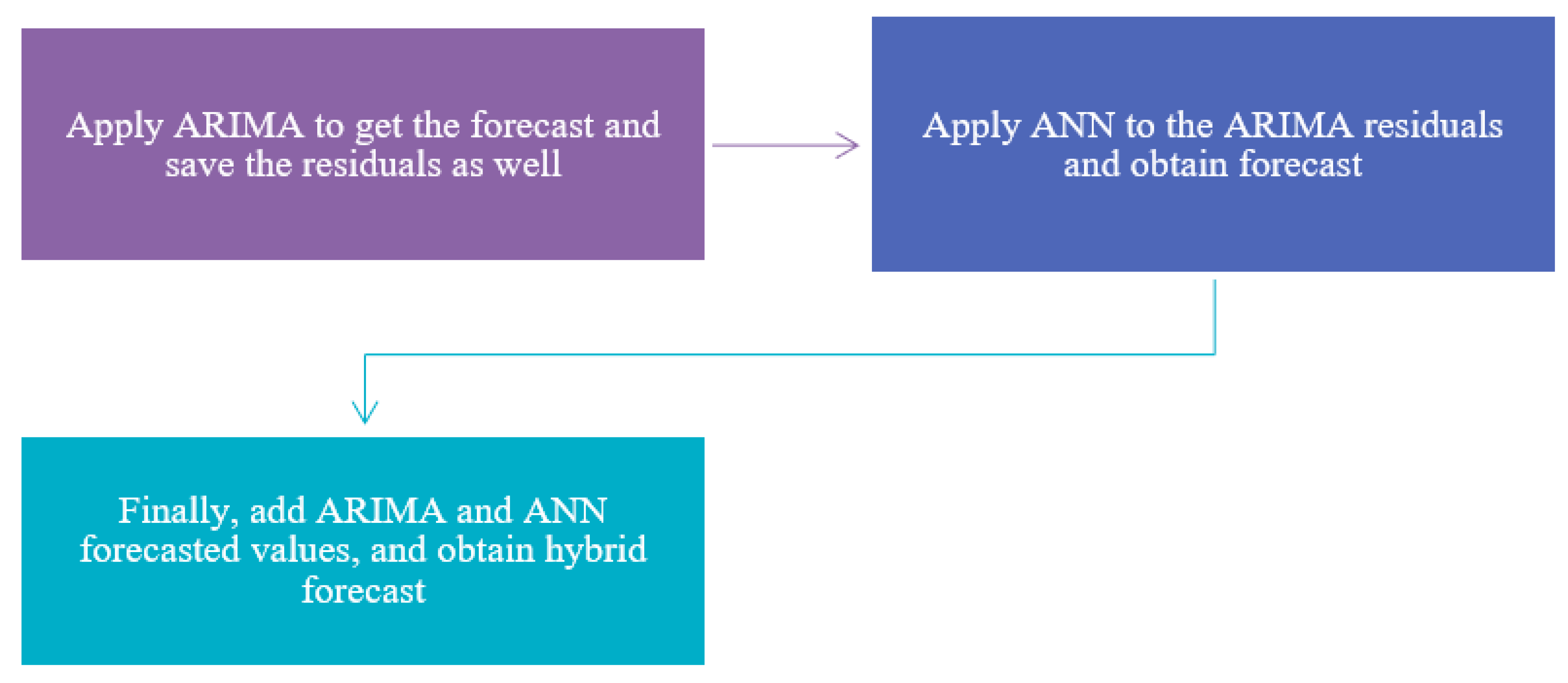 Mathematics 11 04594 g001