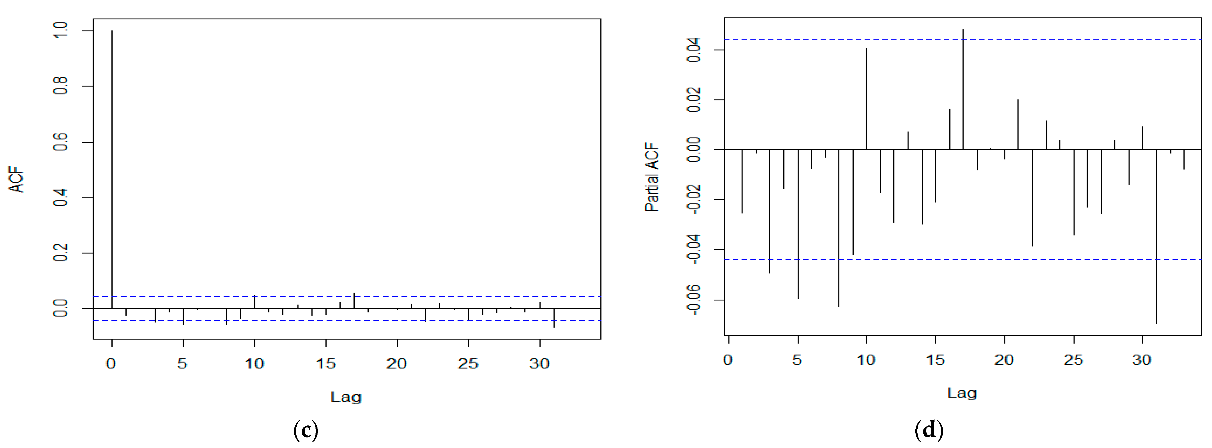 Mathematics 11 04594 g003b