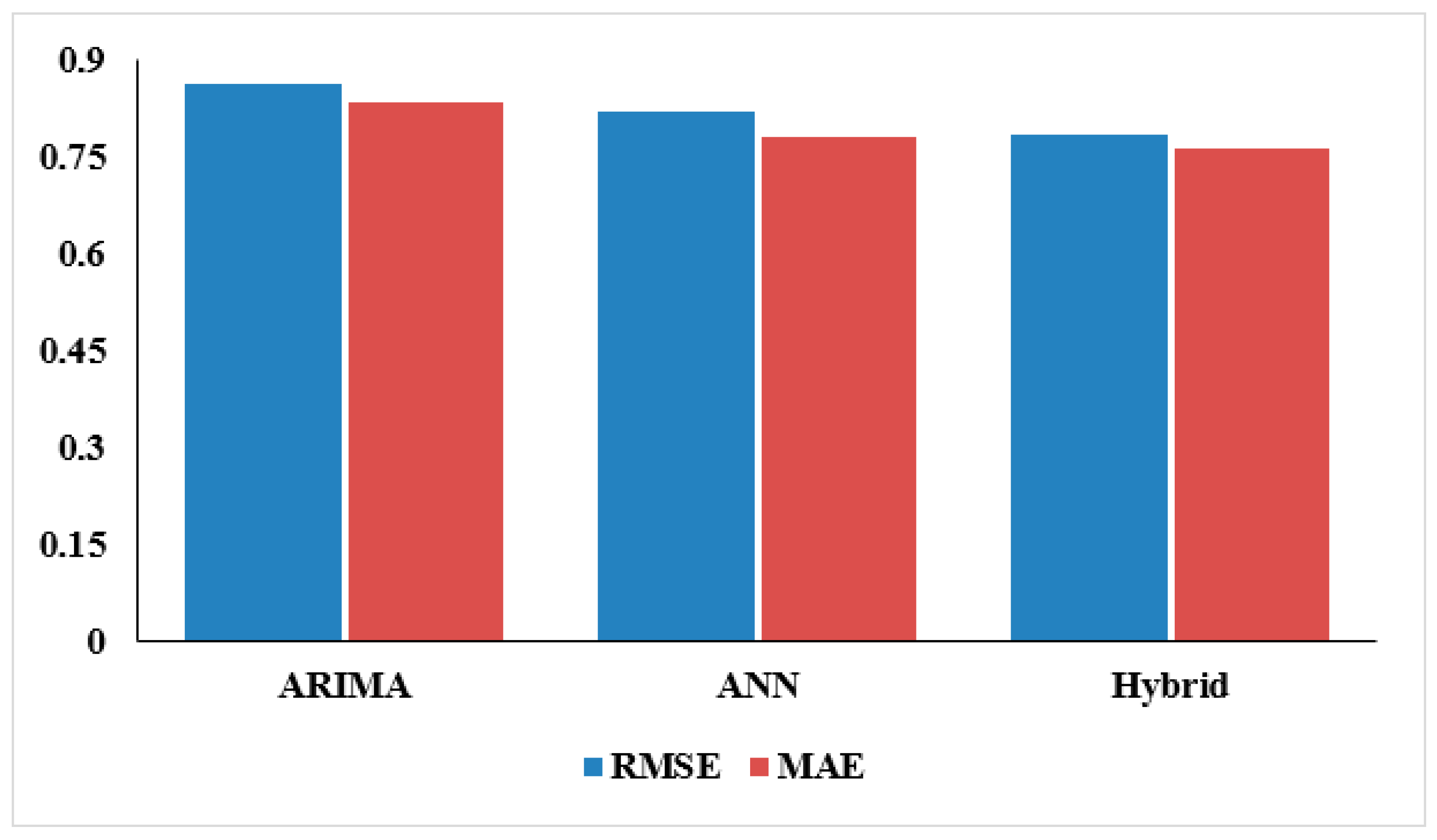 Mathematics 11 04594 g005