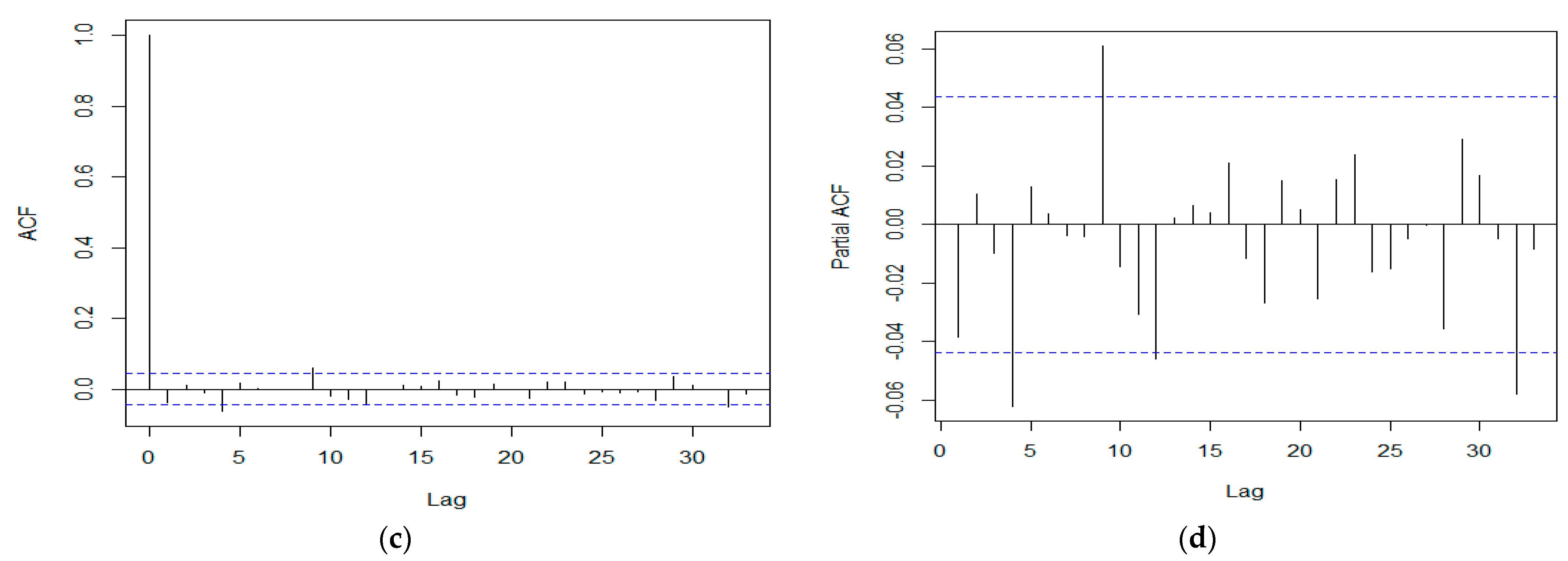 Mathematics 11 04594 g007b