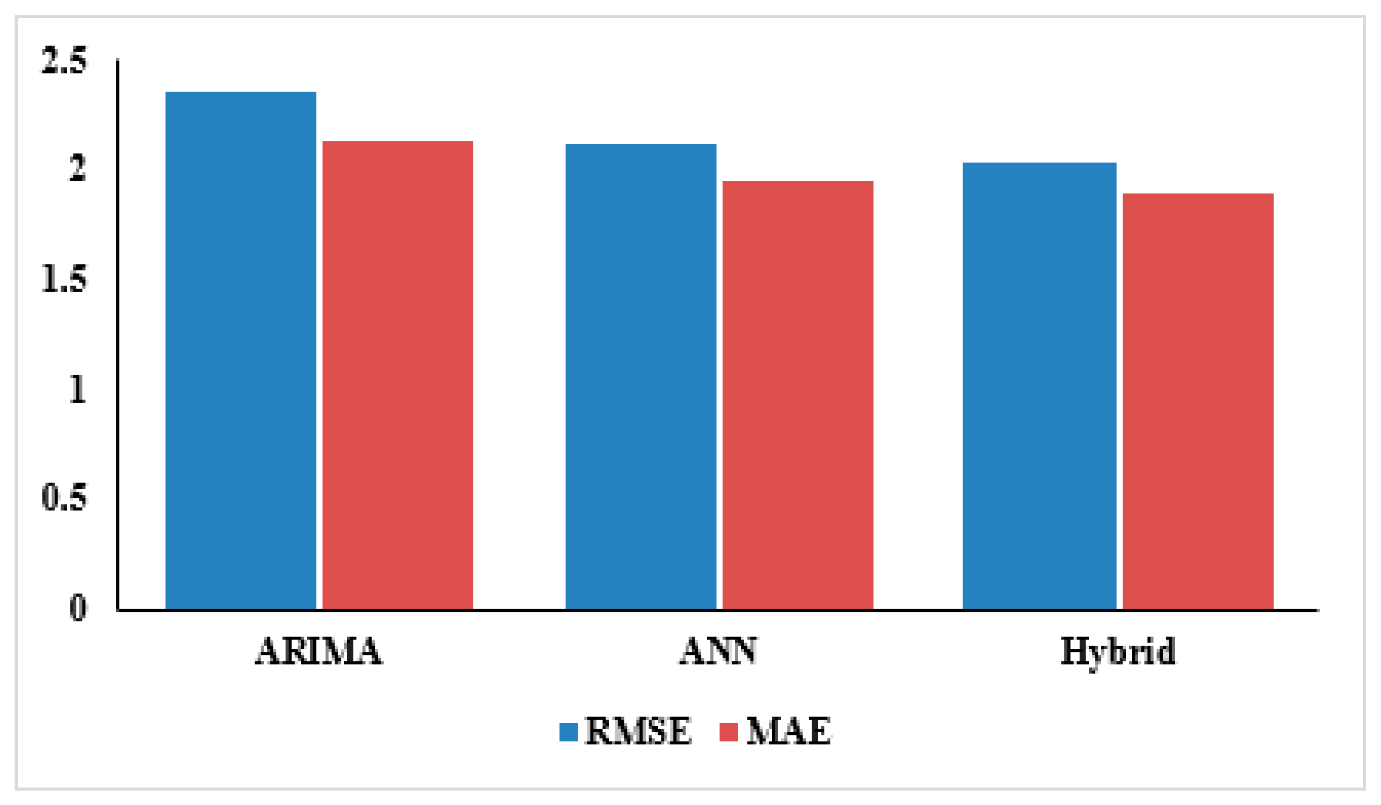 Mathematics 11 04594 g009