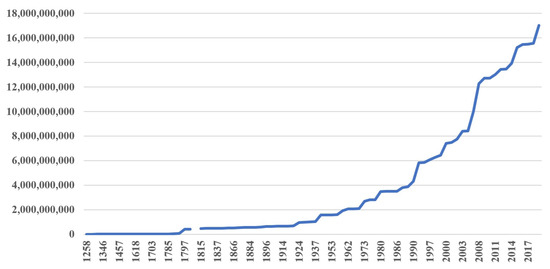 Mathematics 11 04595 g0a1