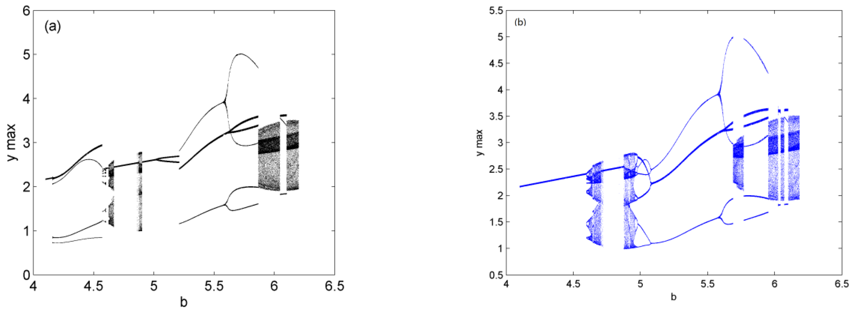 Mathematics 11 04613 g004