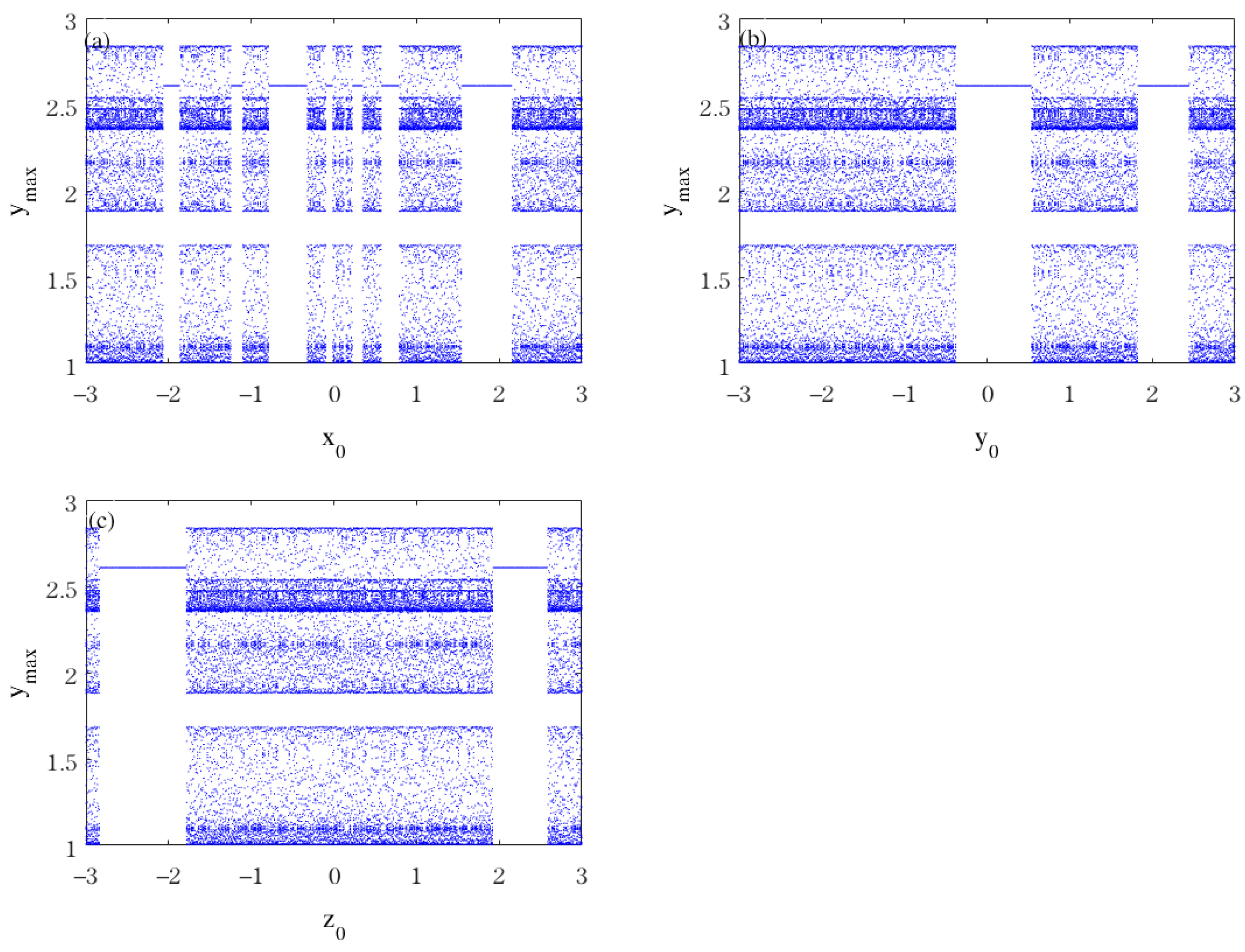 Mathematics 11 04613 g007