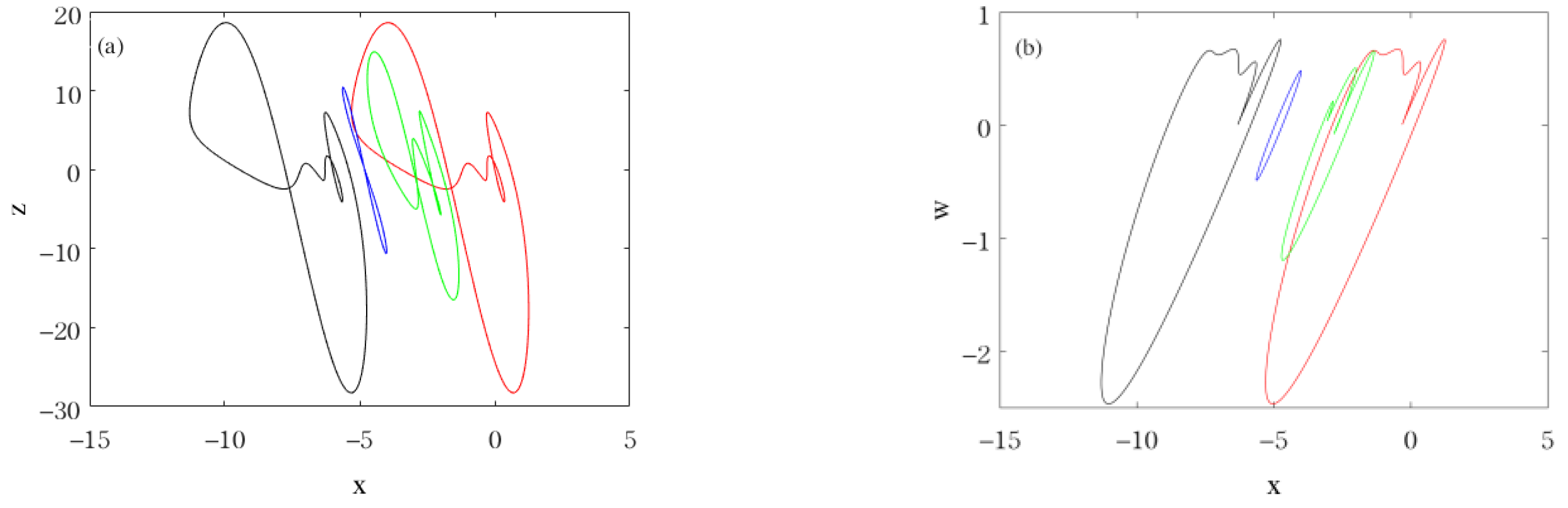 Mathematics 11 04613 g011