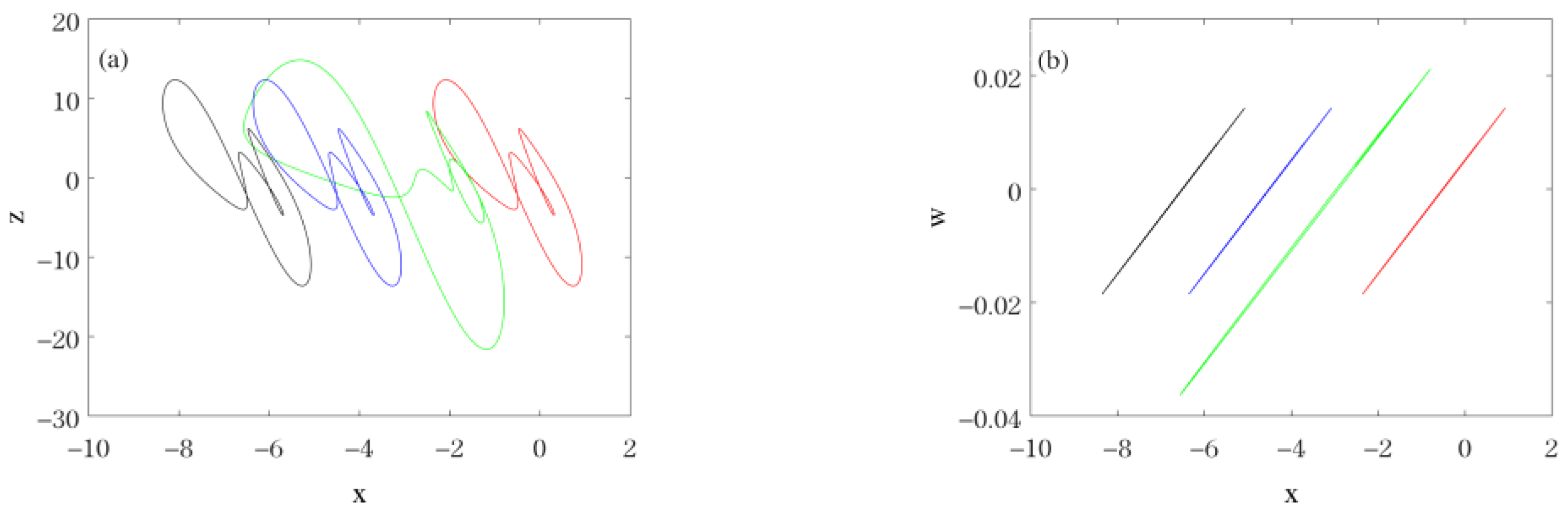 Mathematics 11 04613 g012