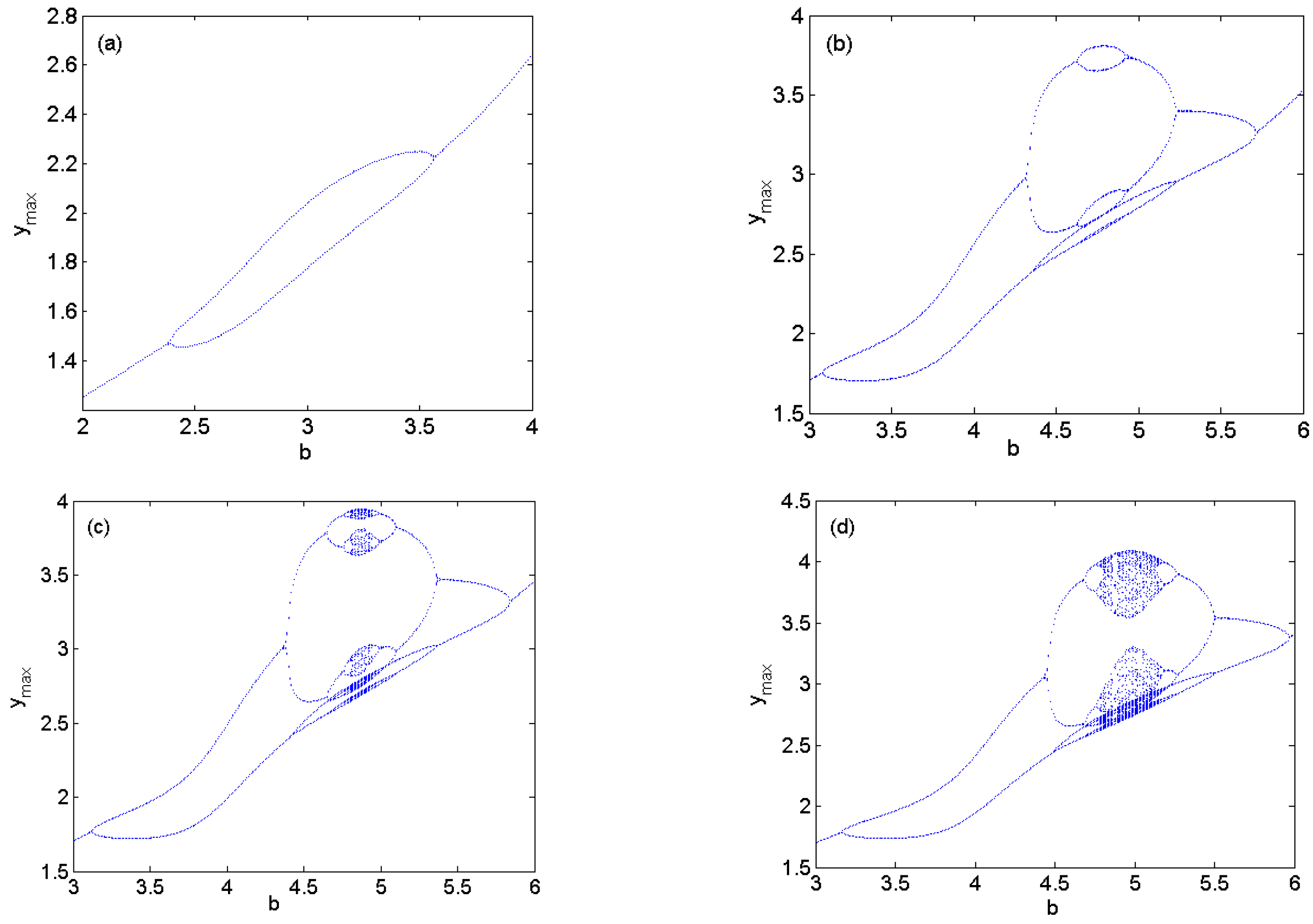 Mathematics 11 04613 g014