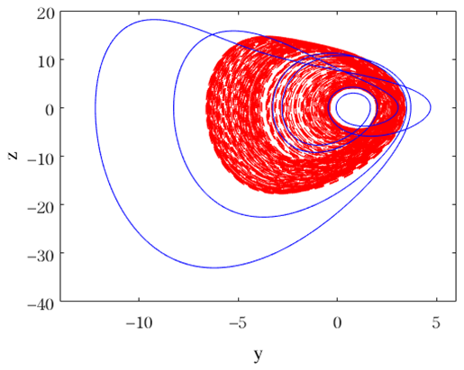 Mathematics 11 04613 i001