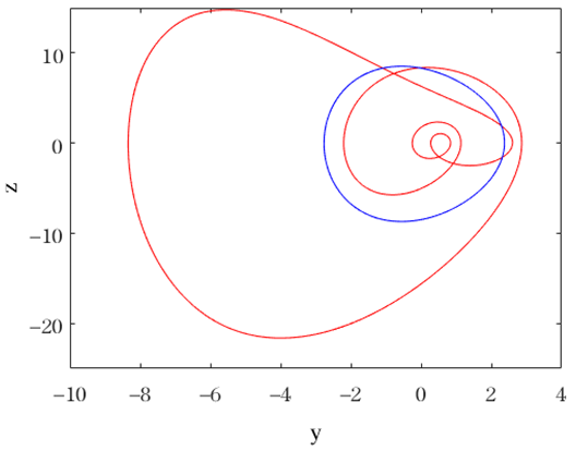 Mathematics 11 04613 i003
