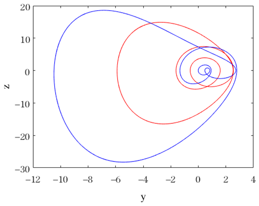 Mathematics 11 04613 i004