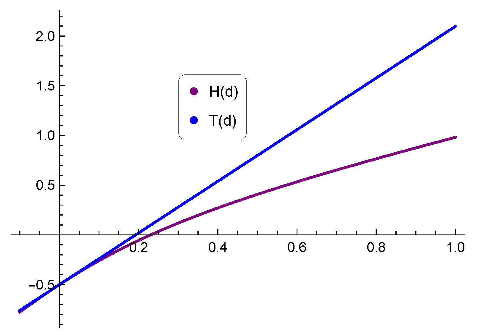 Mathematics 11 04620 g001
