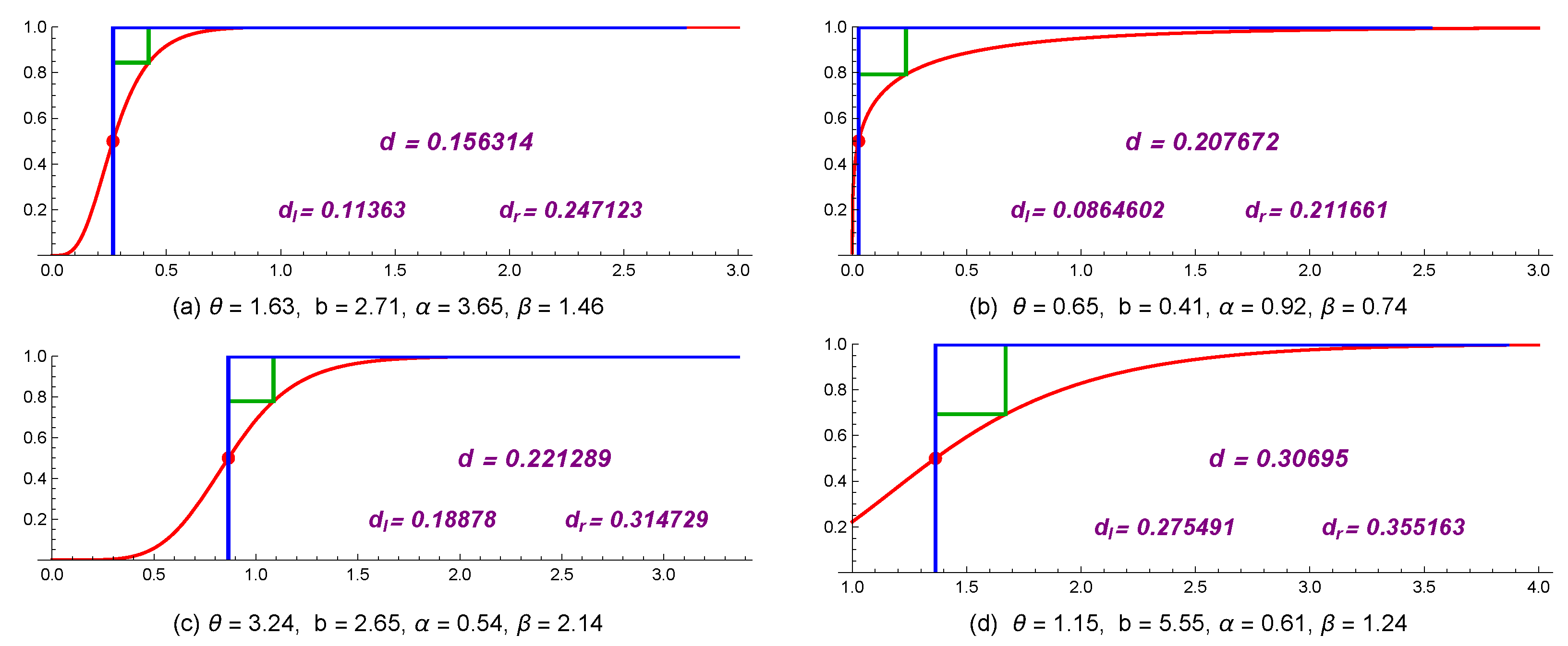 Mathematics 11 04620 g002