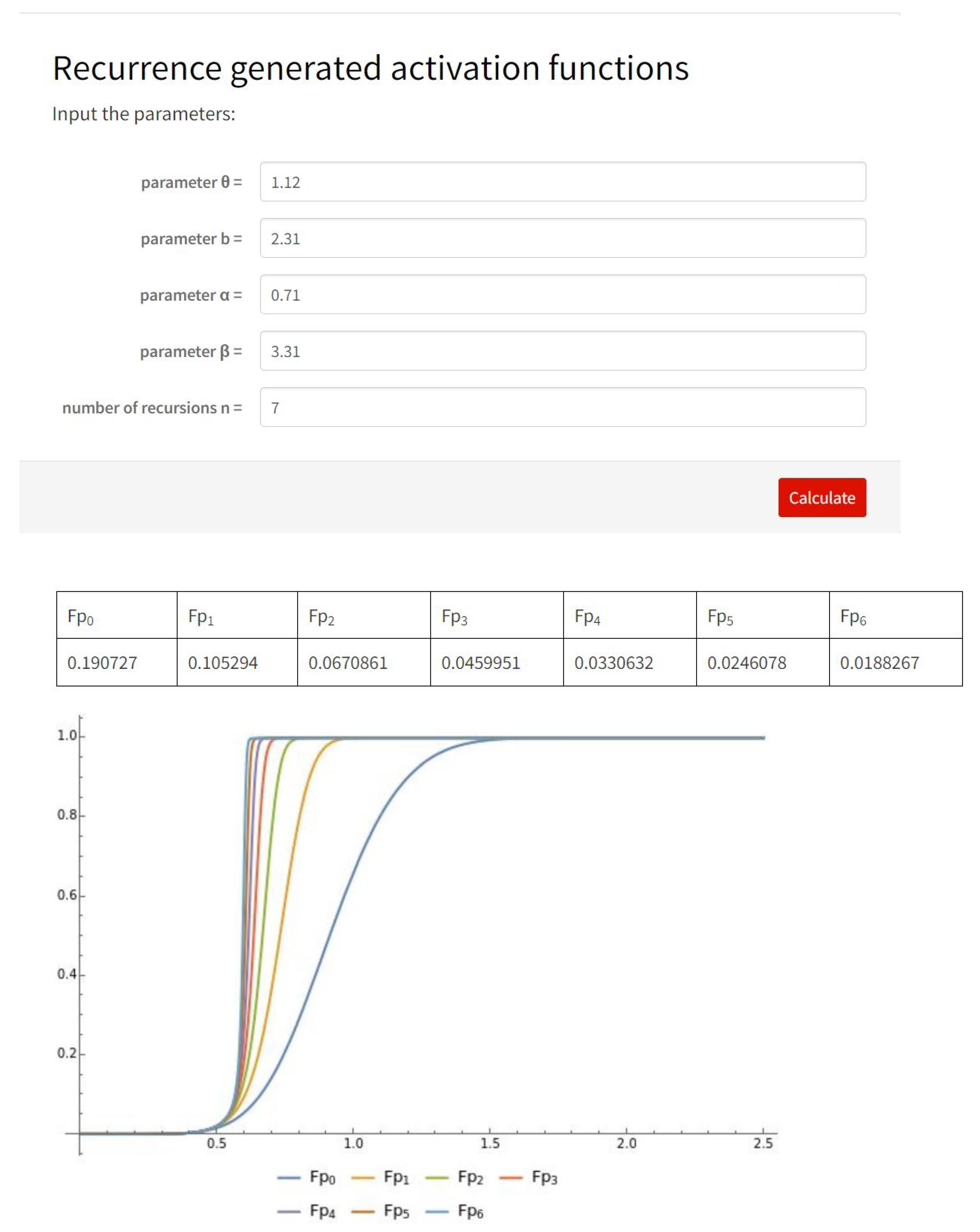 Mathematics 11 04620 g006b