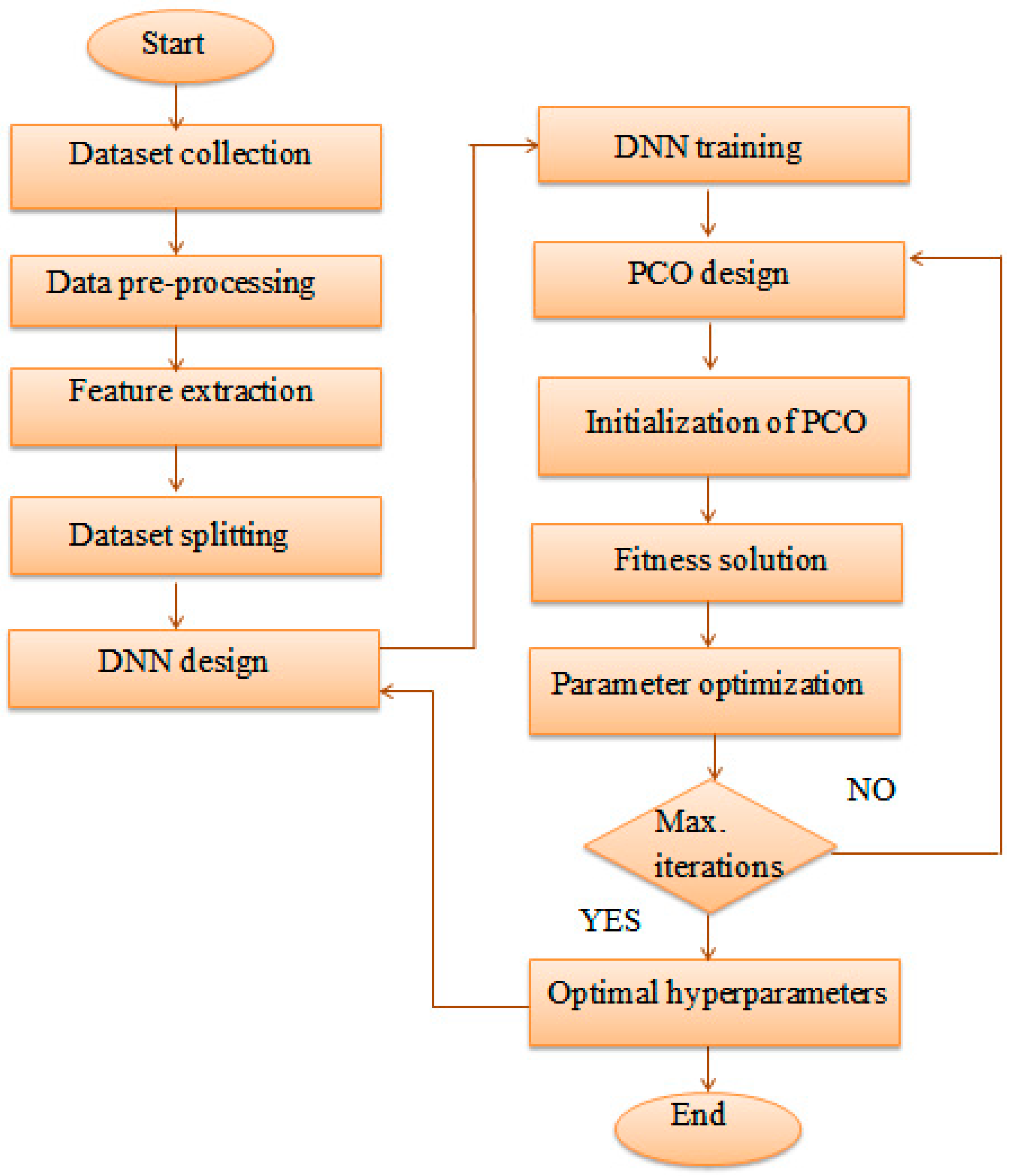 Mathematics 11 04621 g002