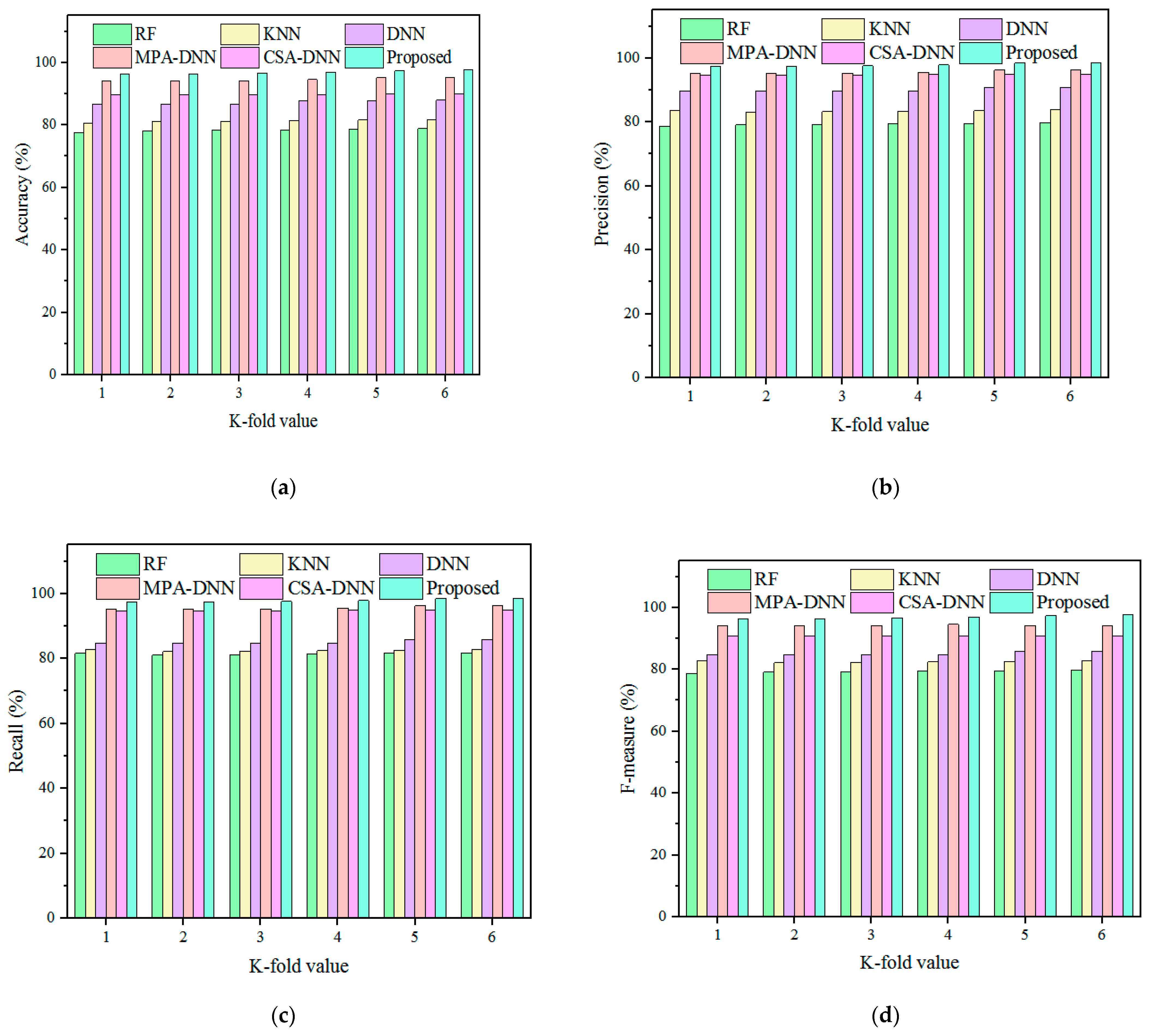 Mathematics 11 04621 g011