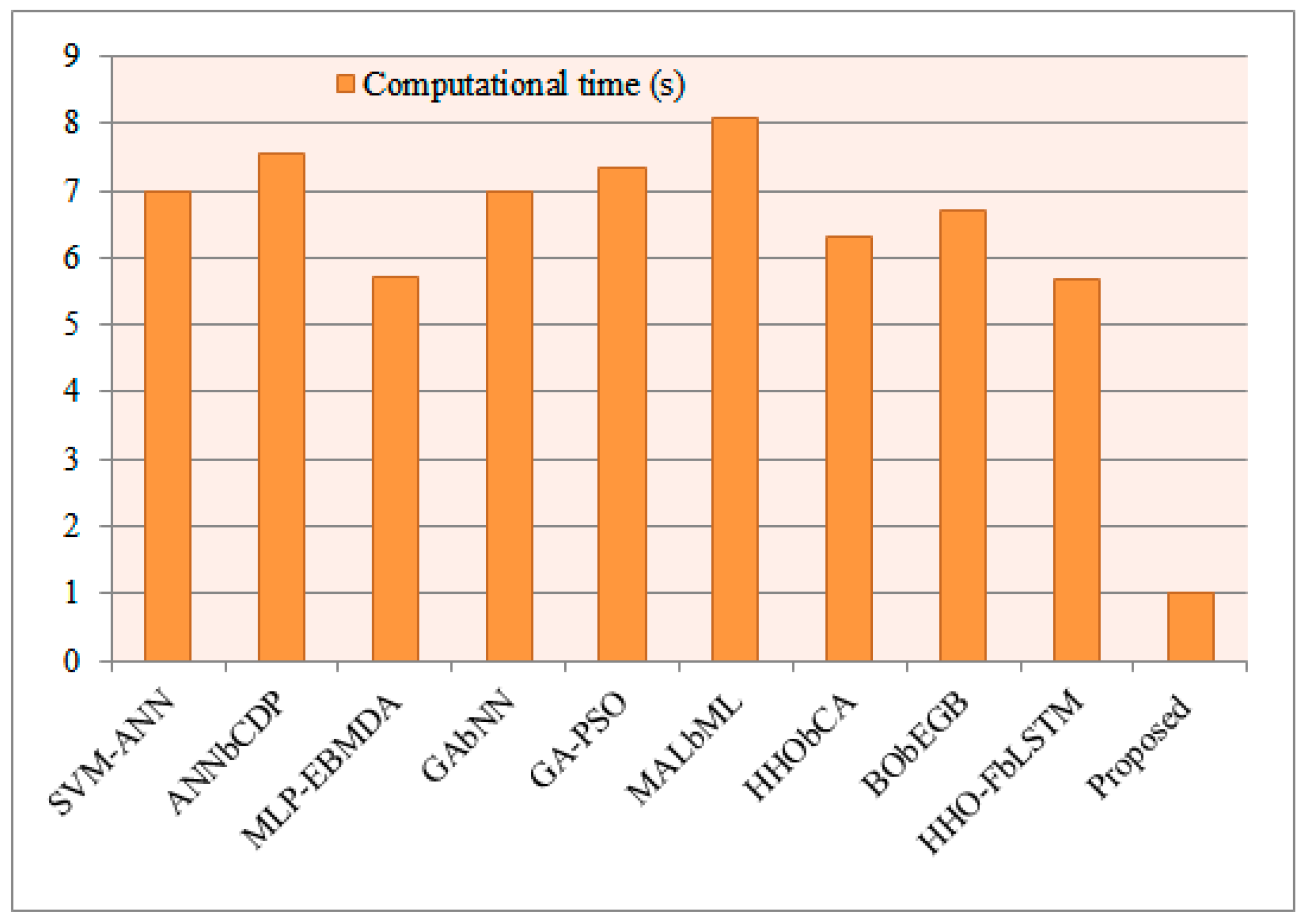 Mathematics 11 04621 g013