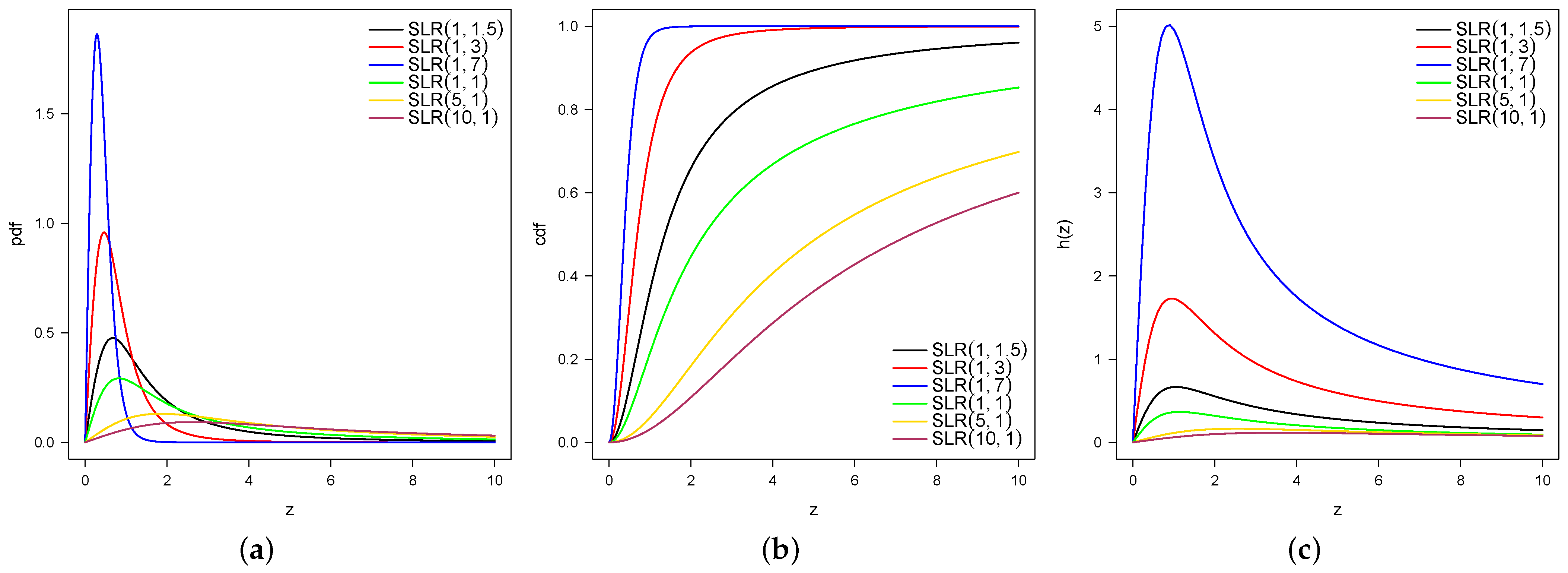 Mathematics 11 04626 g001