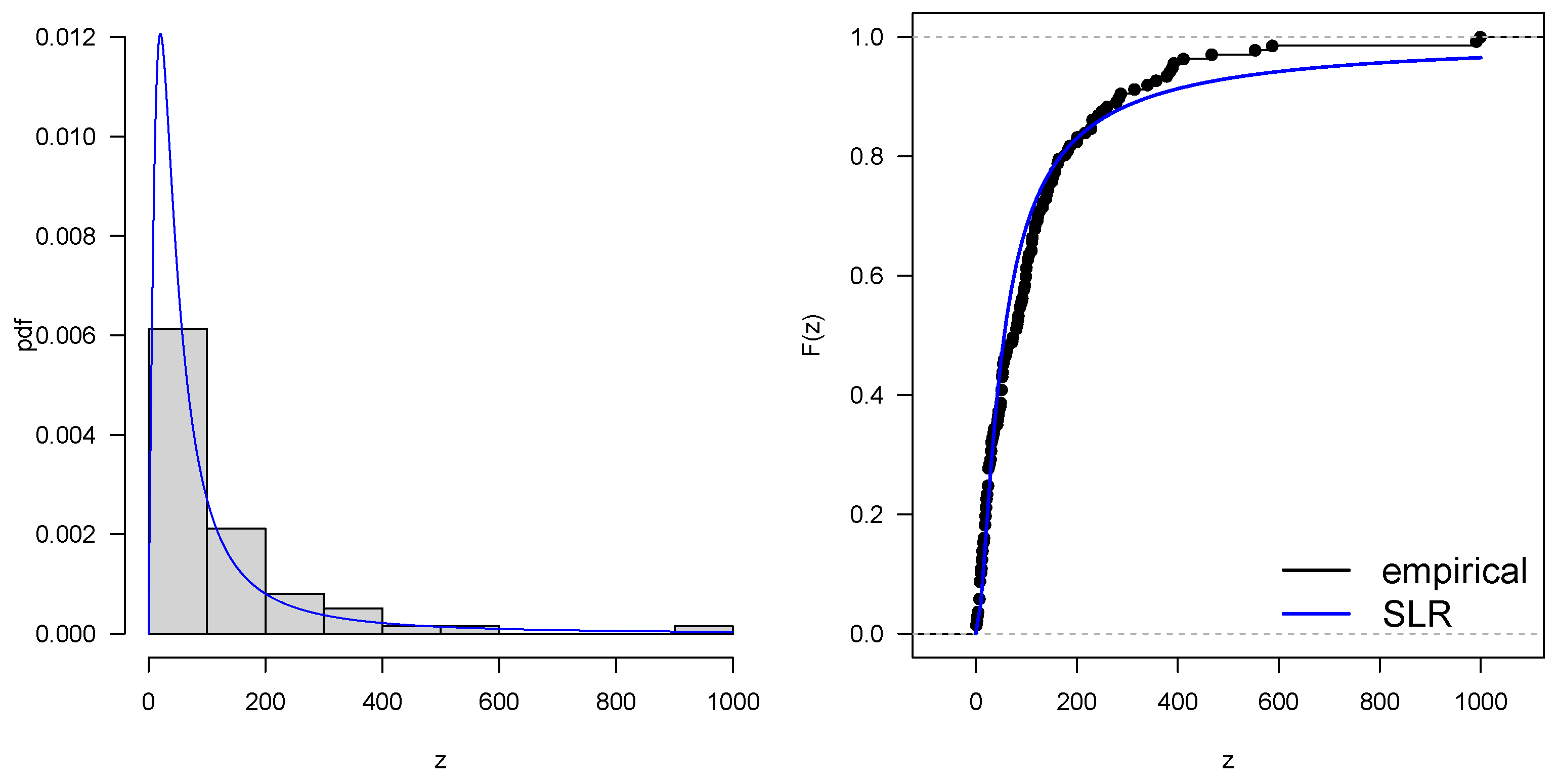 Mathematics 11 04626 g003